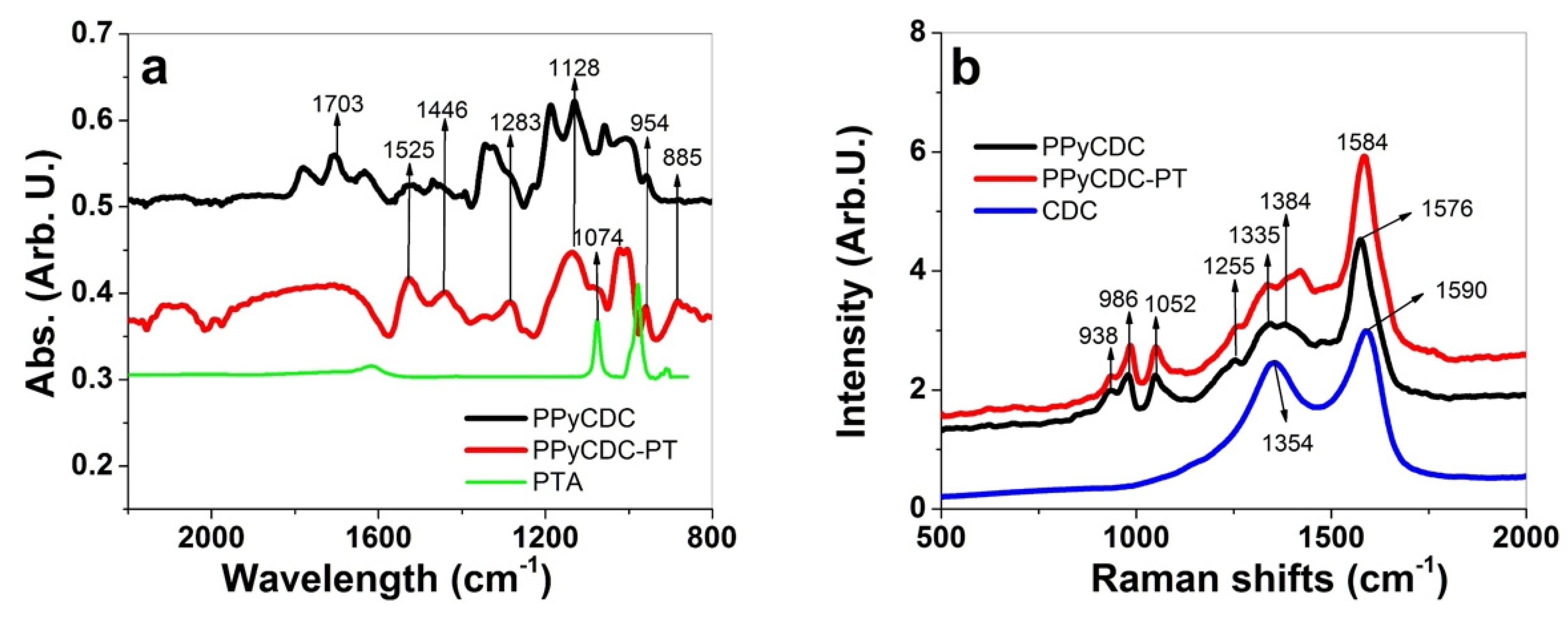 Polymers 14 04757 g002 Polymers 14 04757 g002