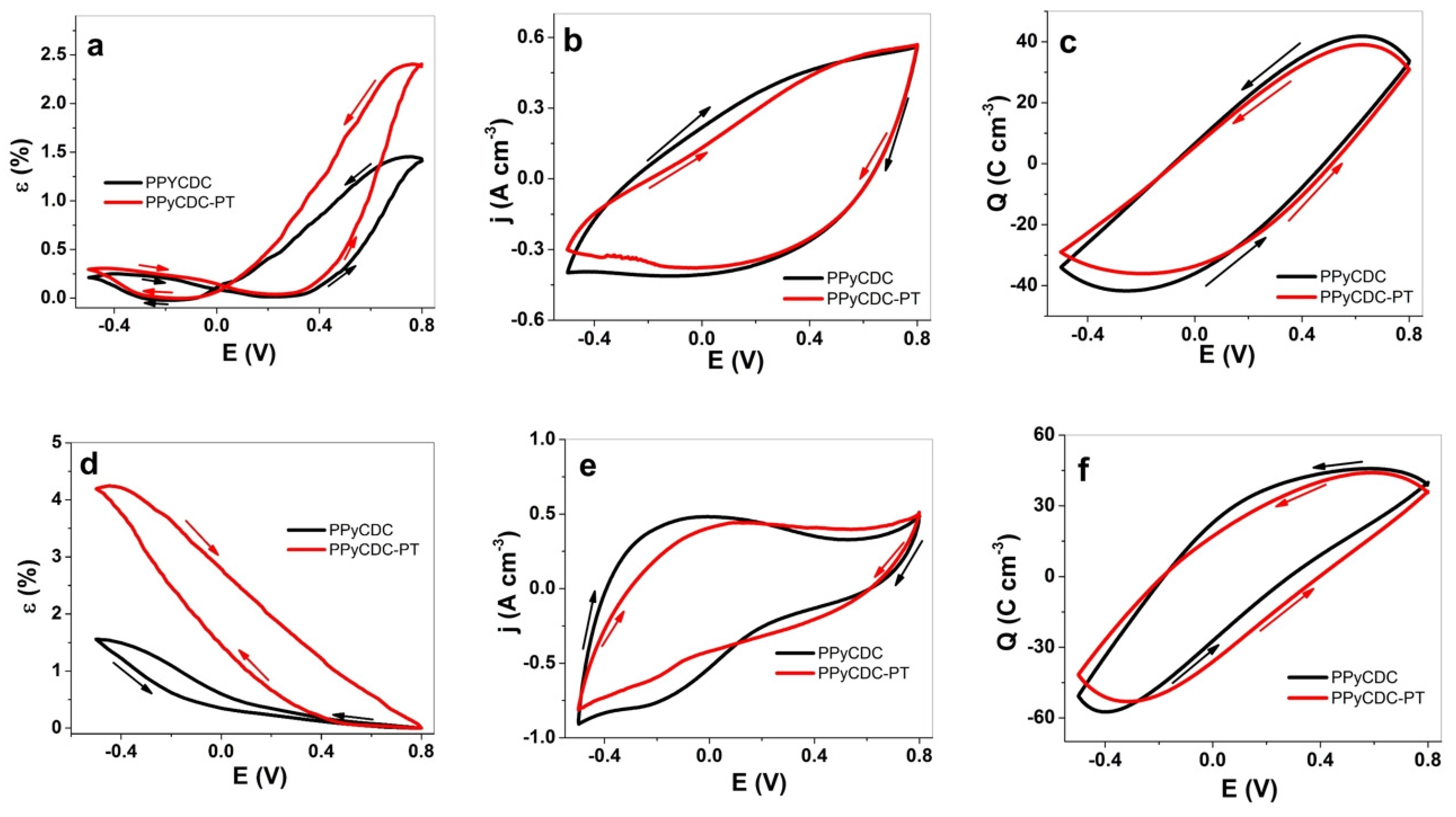 Polymers 14 04757 g004 Polymers 14 04757 g004