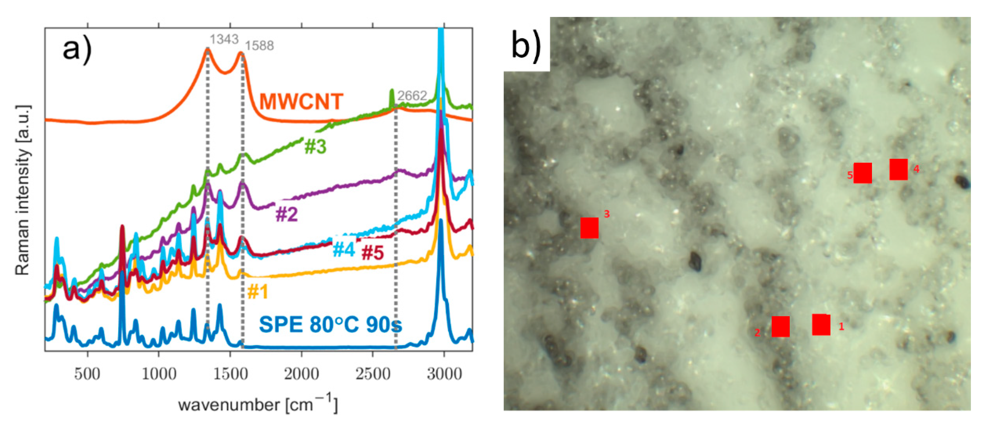 Polymers 14 04758 g003 Polymers 14 04758 g003