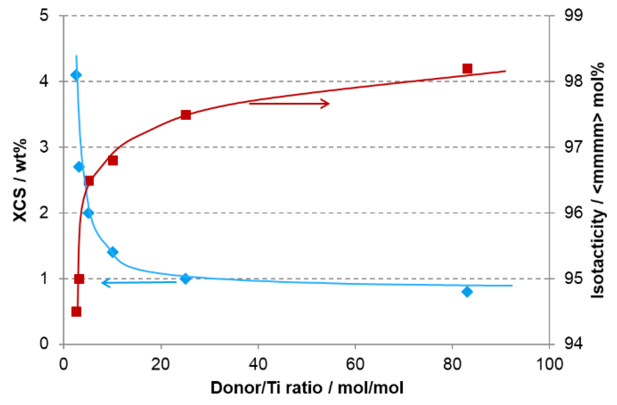 Polymers 14 04763 g006 Polymers 14 04763 g006