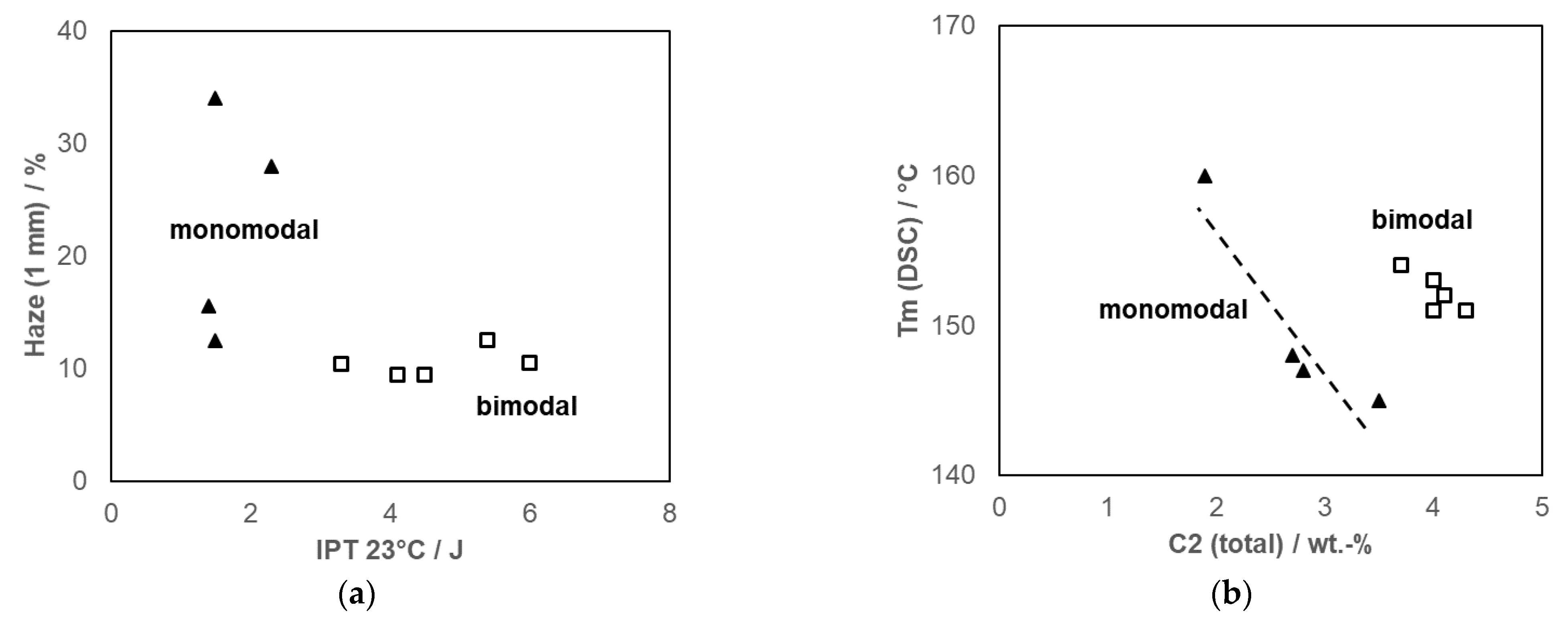 Polymers 14 04763 g010 Polymers 14 04763 g010