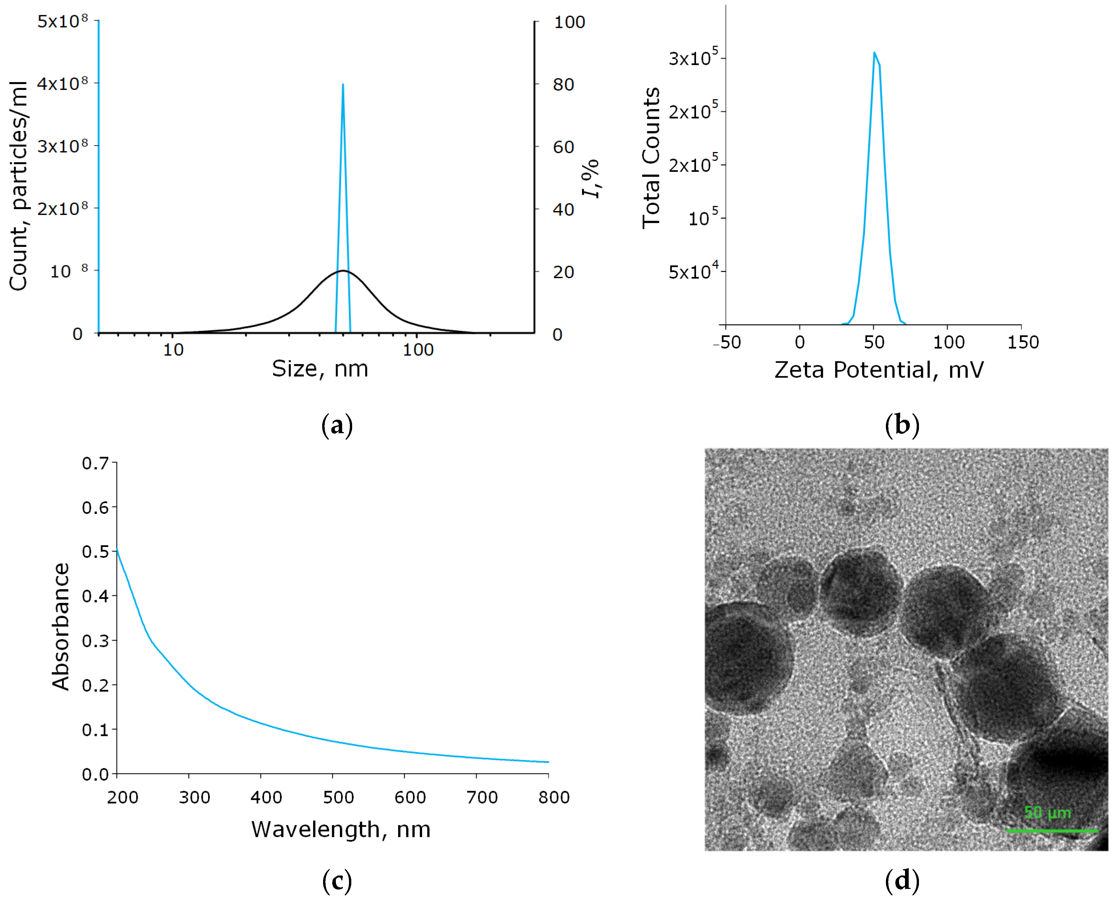 Polymers 14 04764 g002 Polymers 14 04764 g002