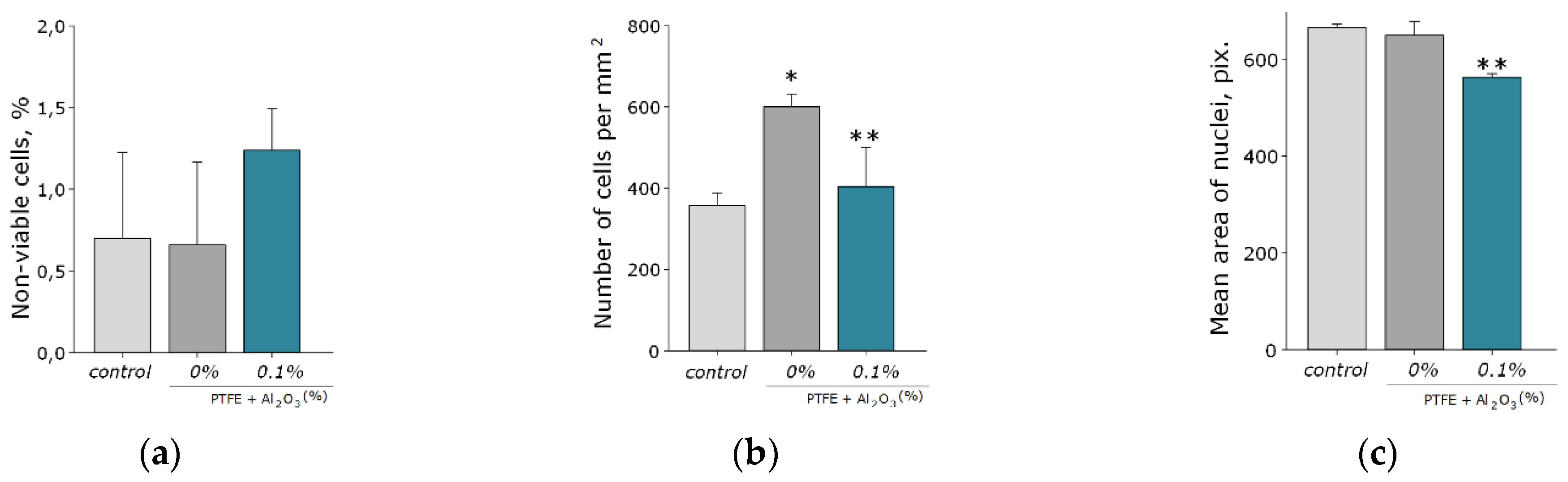 Polymers 14 04764 g009a Polymers 14 04764 g009a