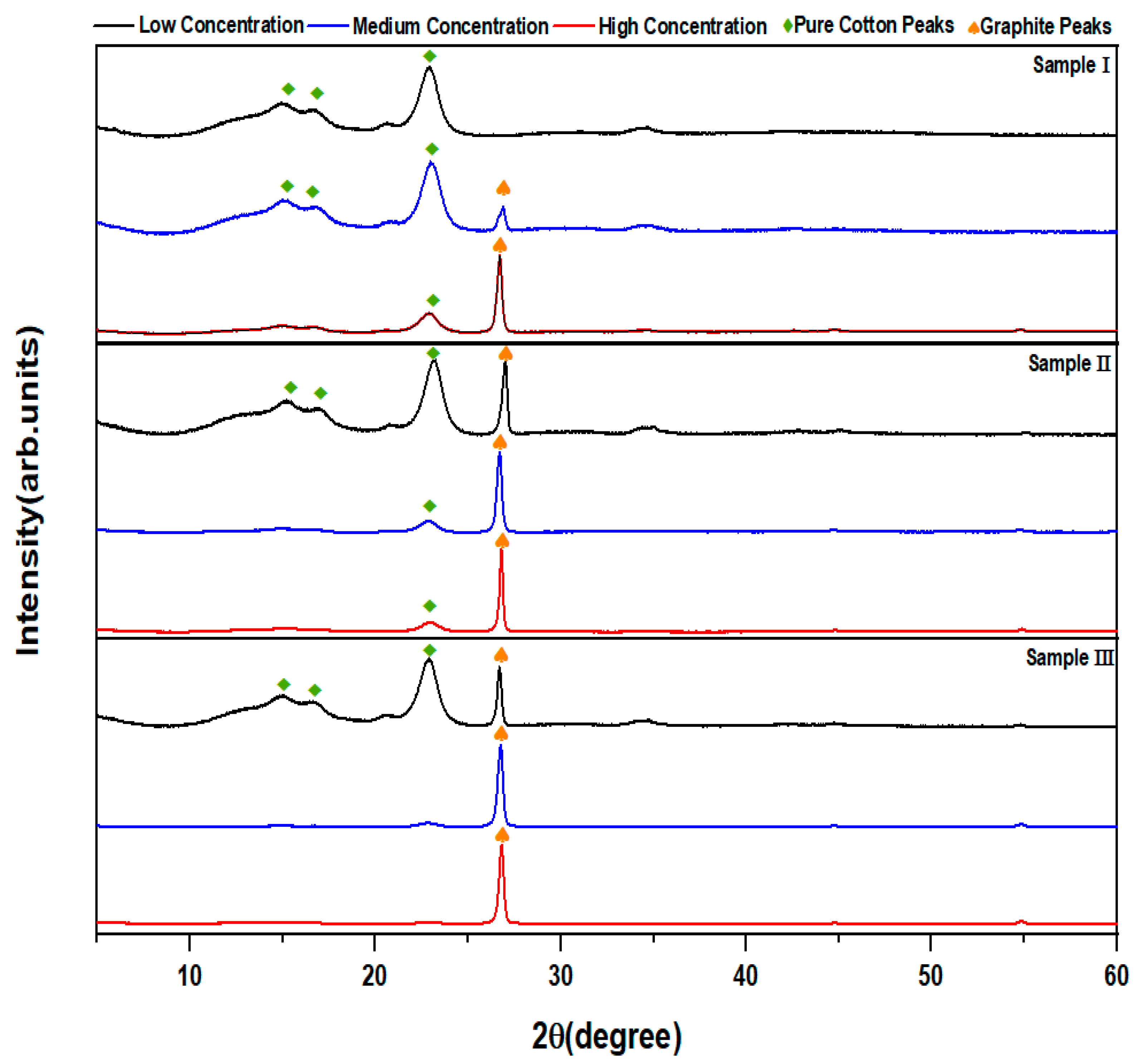 Polymers 14 04767 g006 Polymers 14 04767 g006