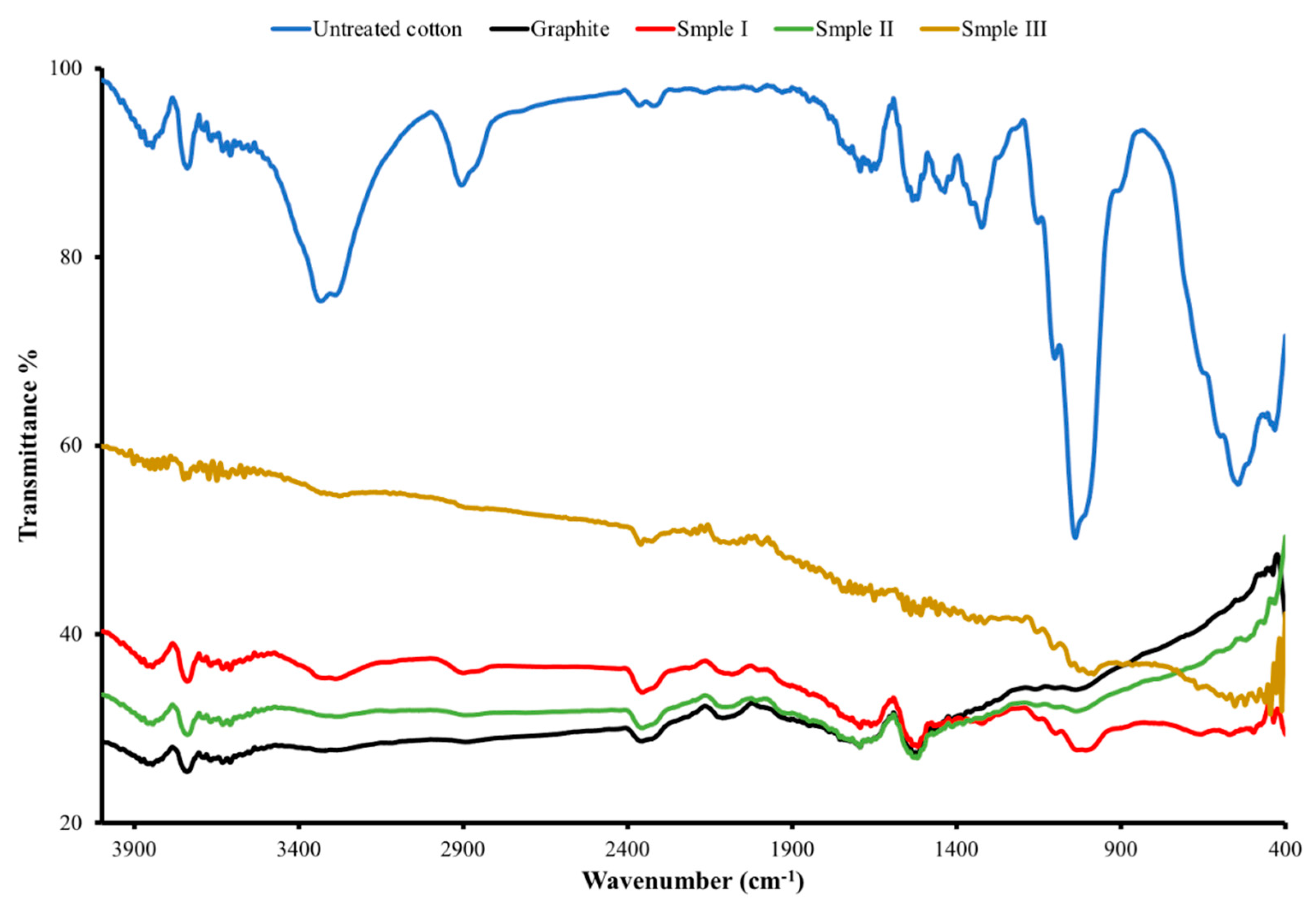 Polymers 14 04767 g007 Polymers 14 04767 g007