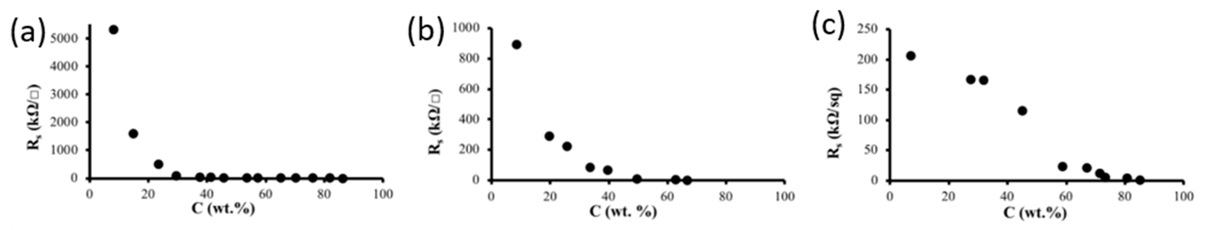 Polymers 14 04767 g008 Polymers 14 04767 g008