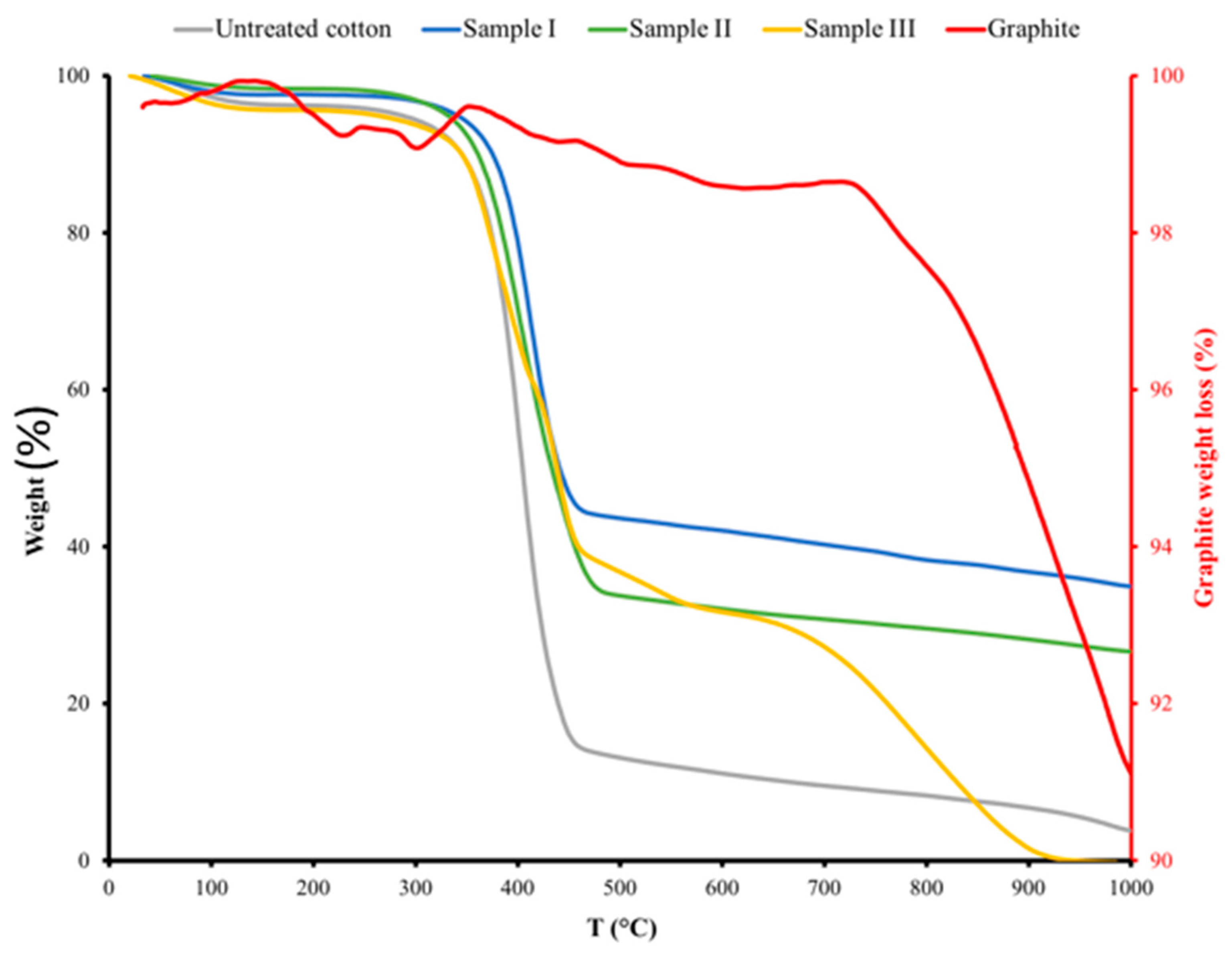 Polymers 14 04767 g013 Polymers 14 04767 g013