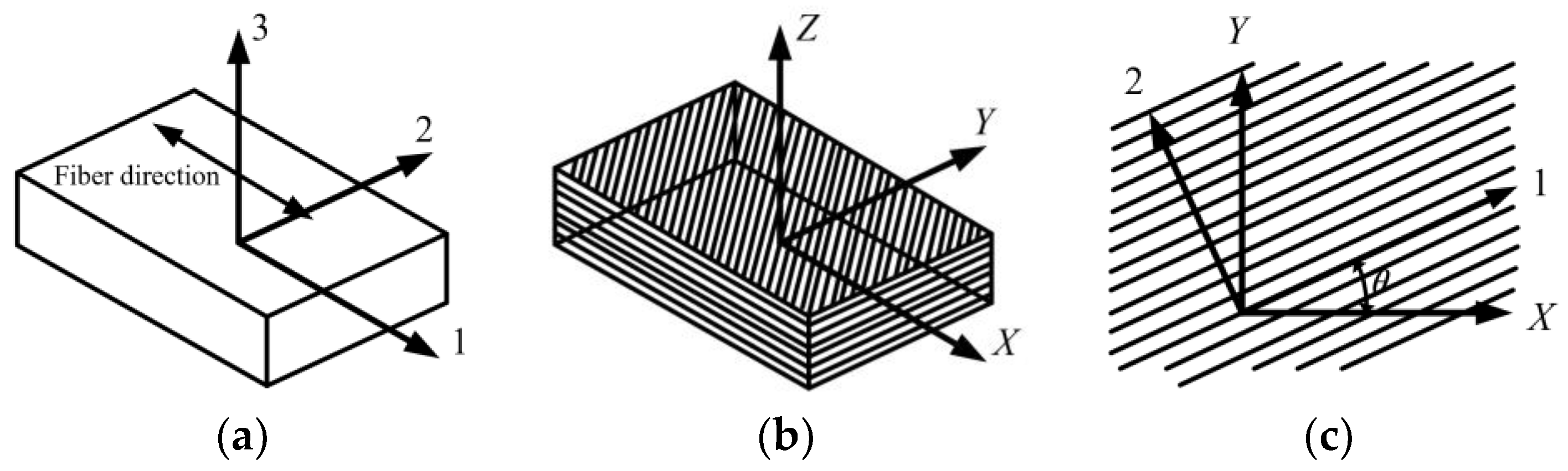 Polymers 14 04768 g001 Polymers 14 04768 g001