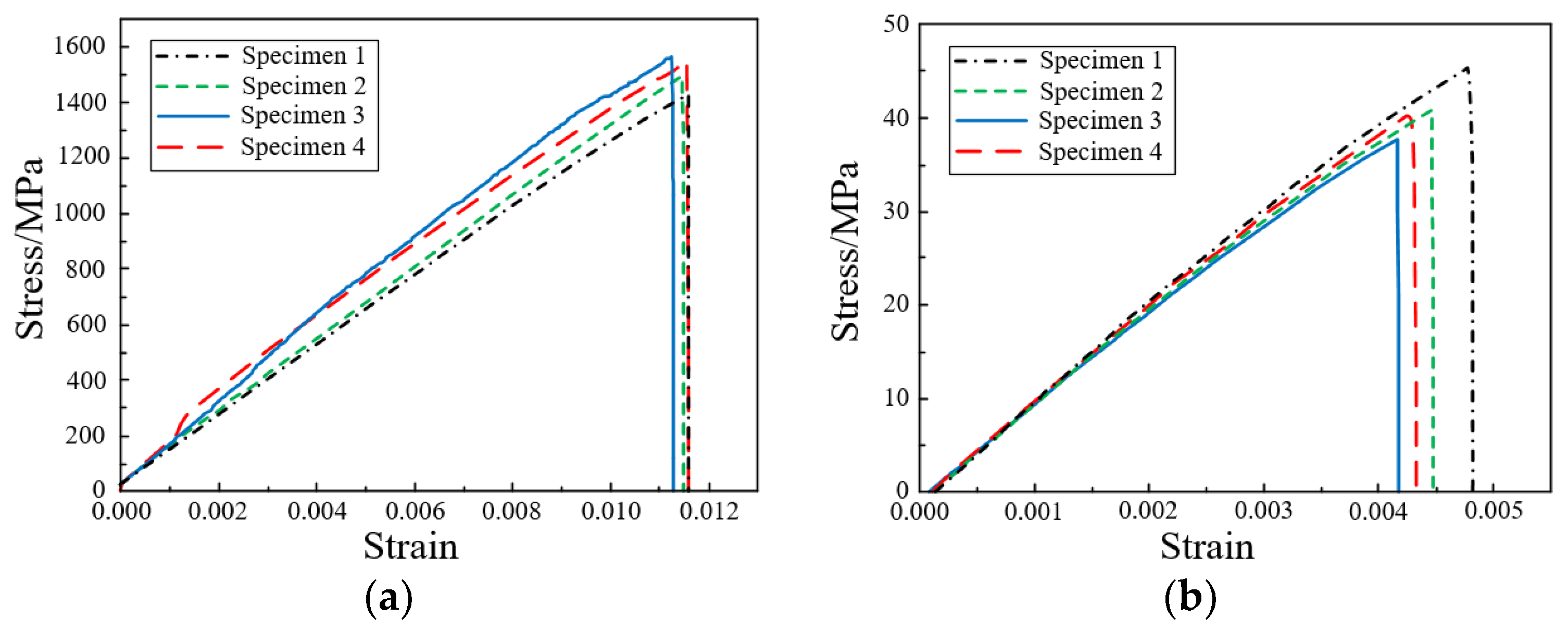 Polymers 14 04768 g004 Polymers 14 04768 g004