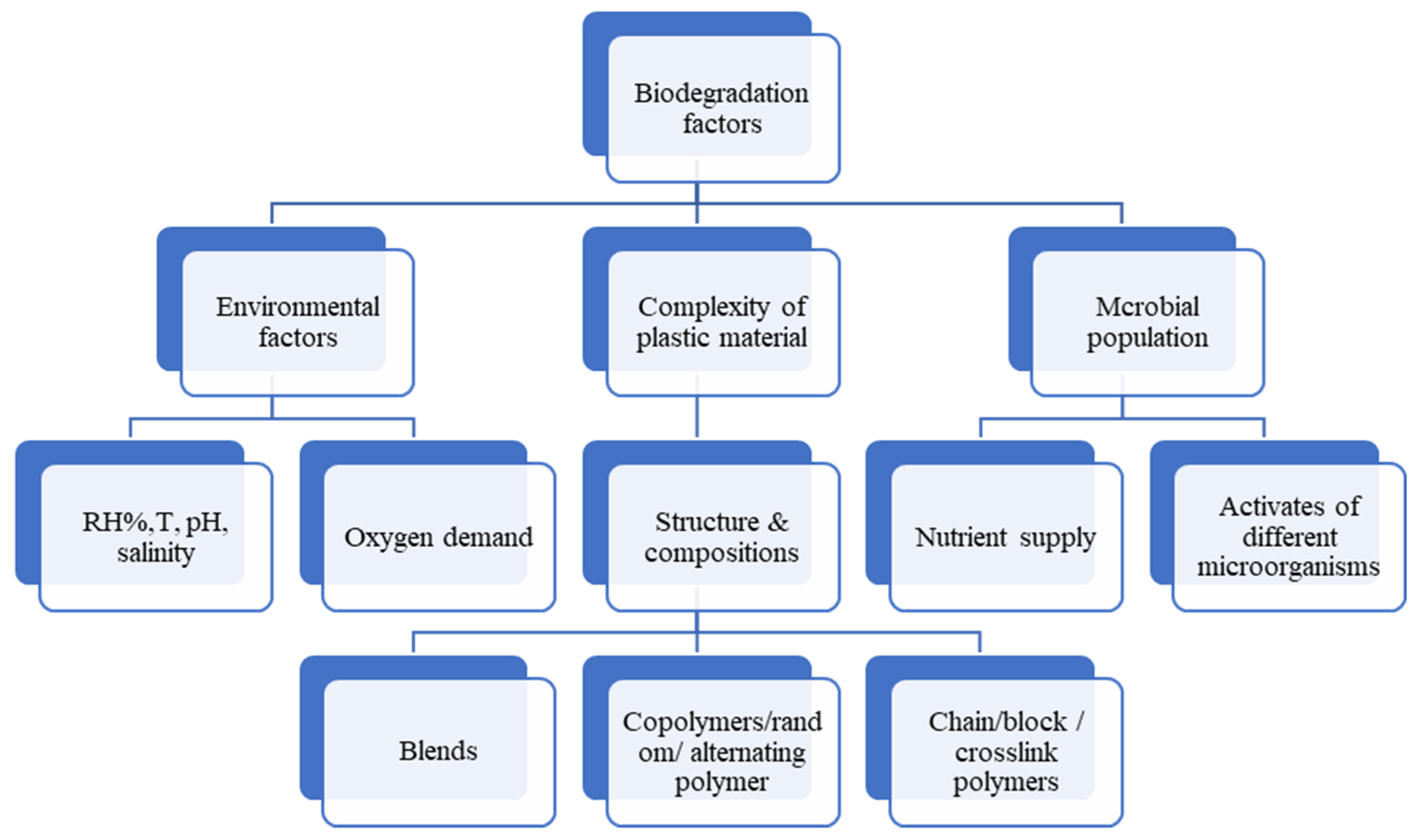 Polymers 14 04770 g002