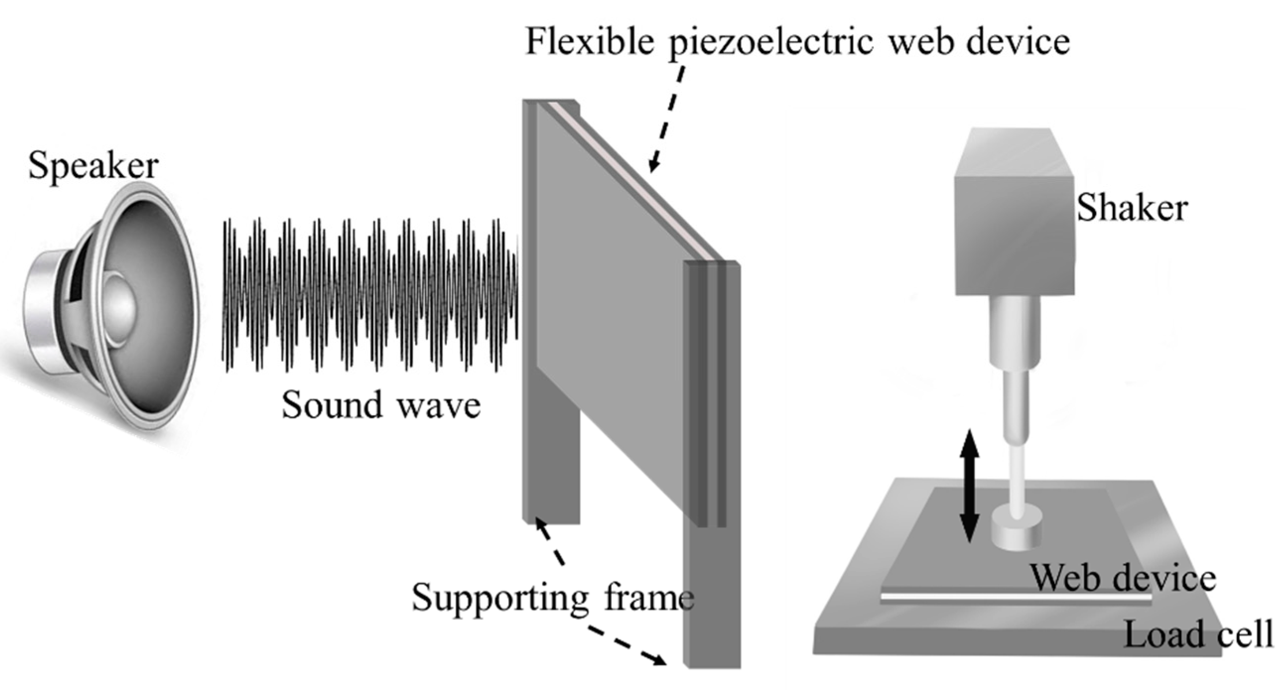 Polymers Free FullText A Flexible Piezoelectric Device for