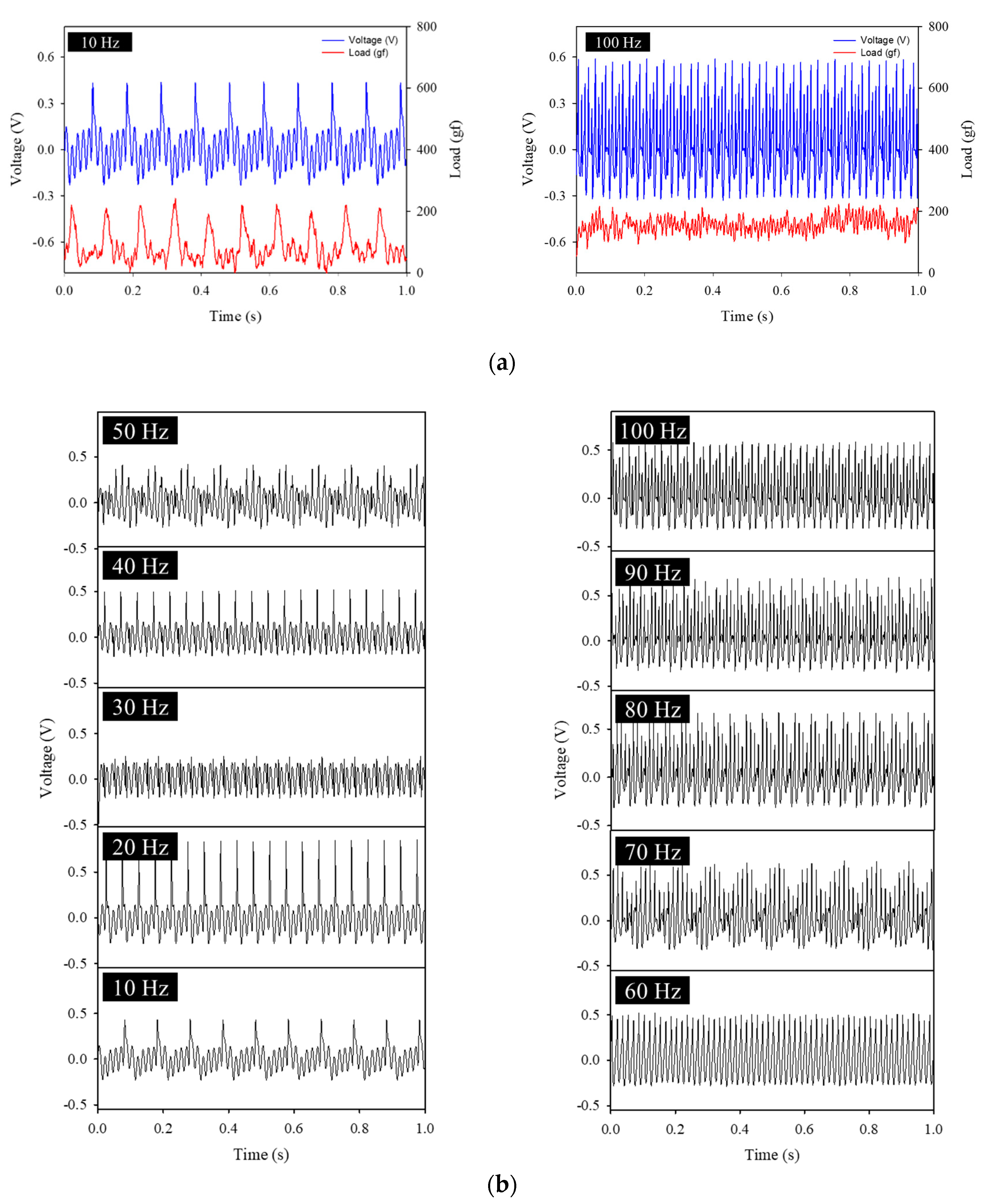 Polymers 14 04773 g006