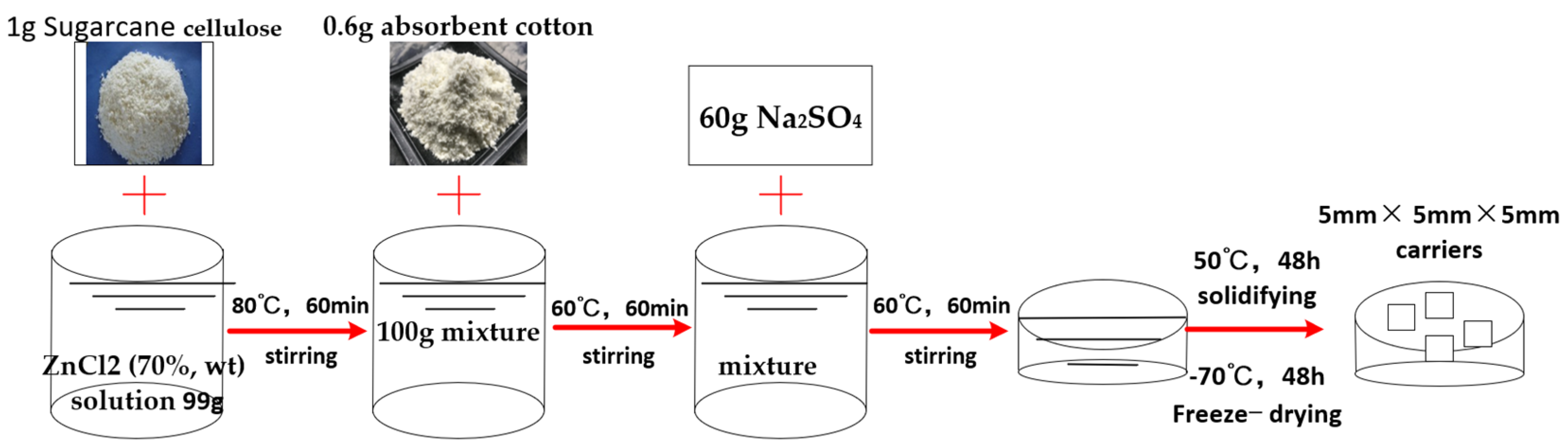 Polymers 14 04774 g001