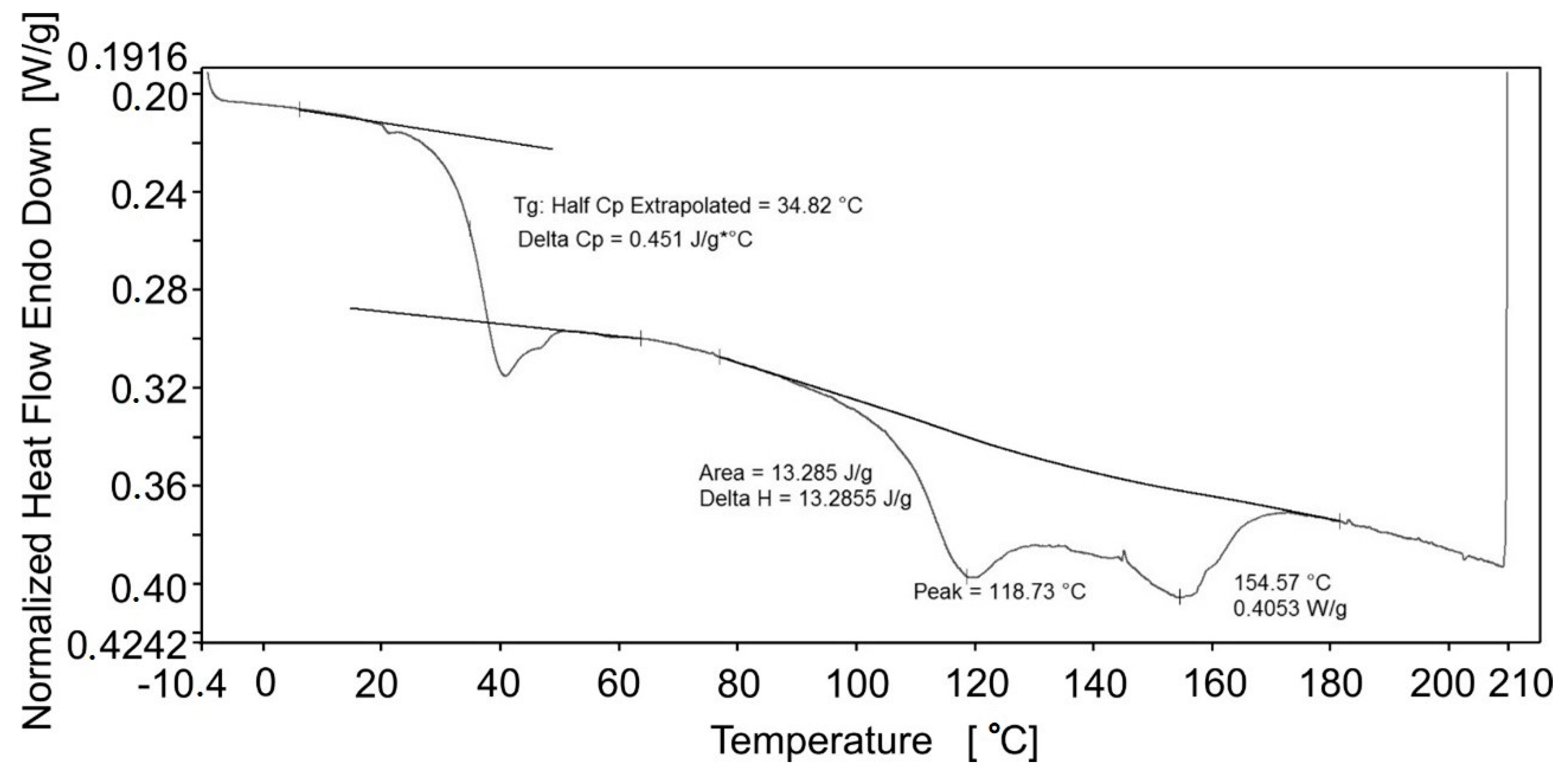 Polymers 14 04775 g005 Polymers 14 04775 g005