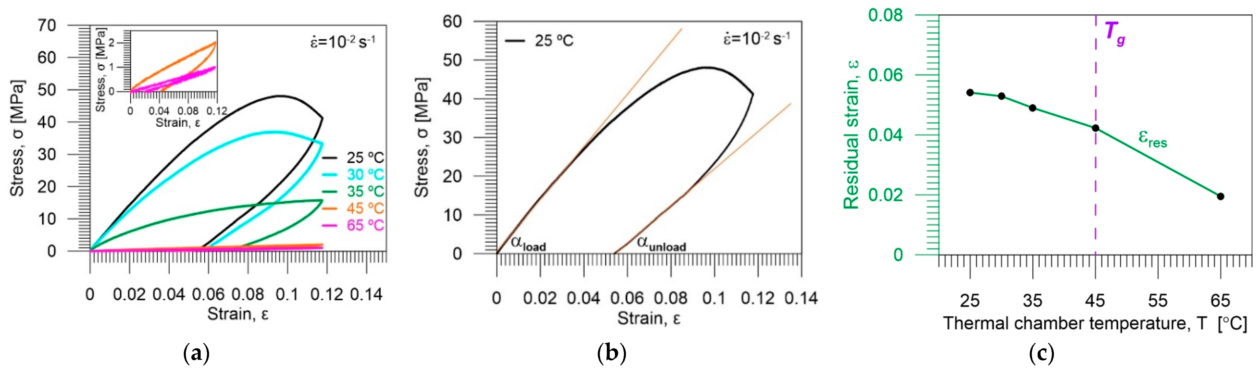 Polymers 14 04775 g009 Polymers 14 04775 g009