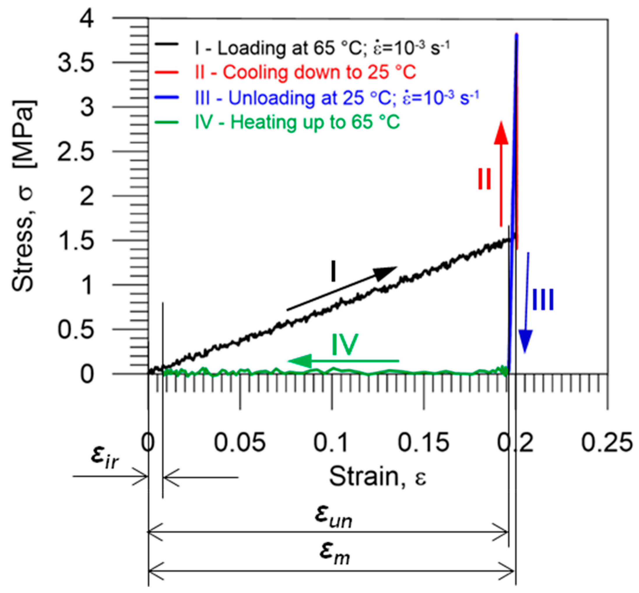 Polymers 14 04775 g011 Polymers 14 04775 g011