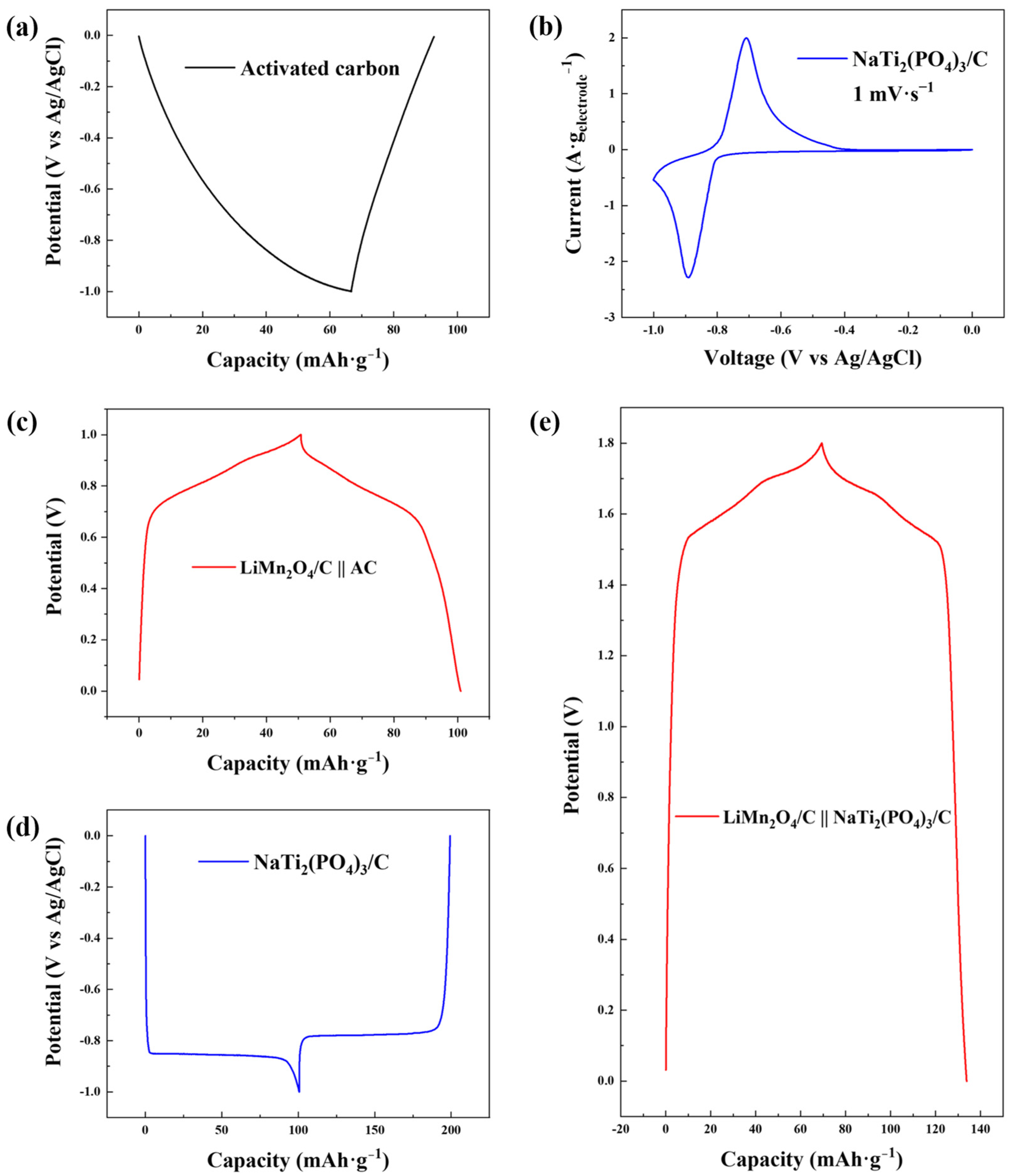 Polymers 14 04776 g003
