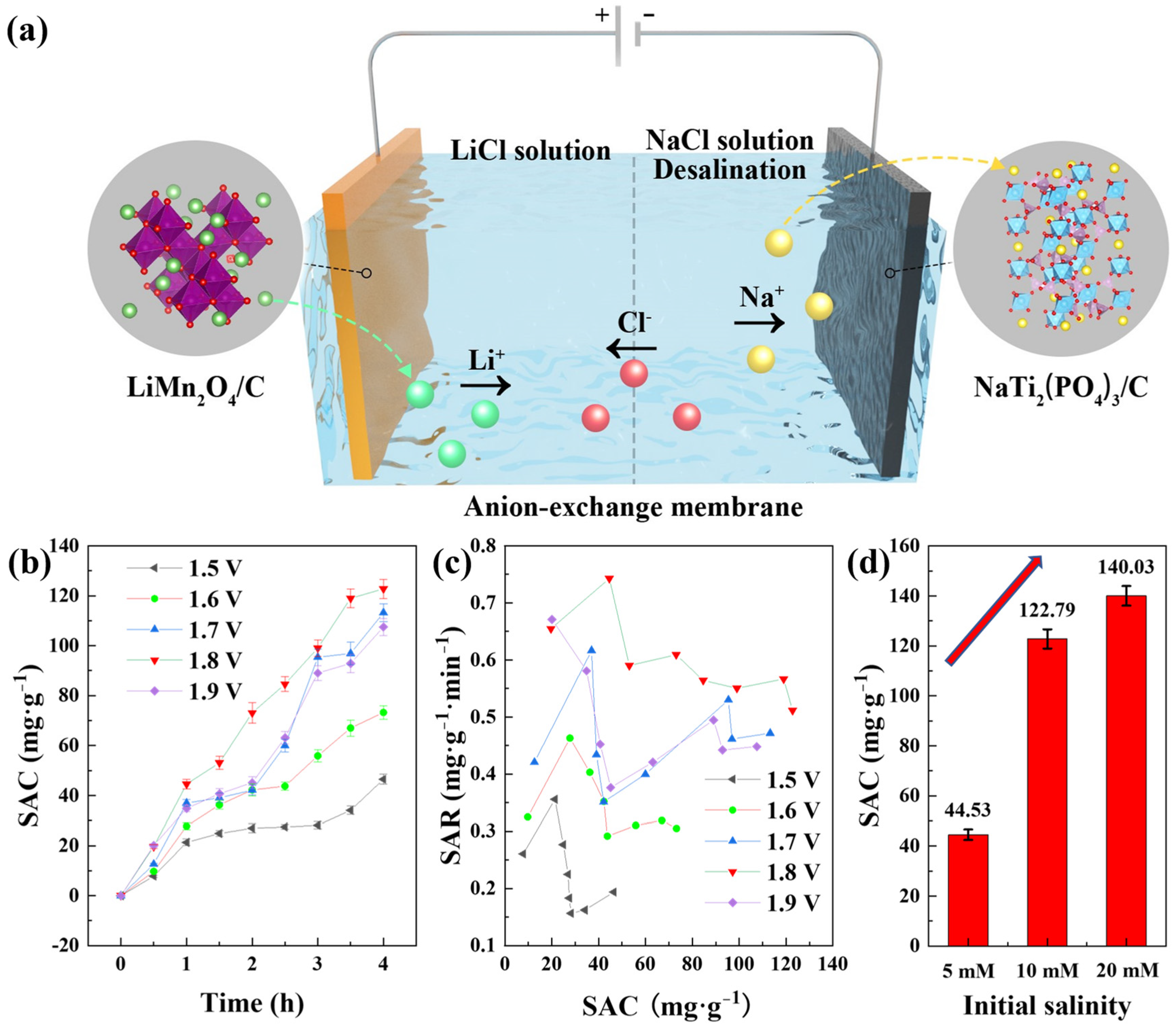 Polymers 14 04776 g004