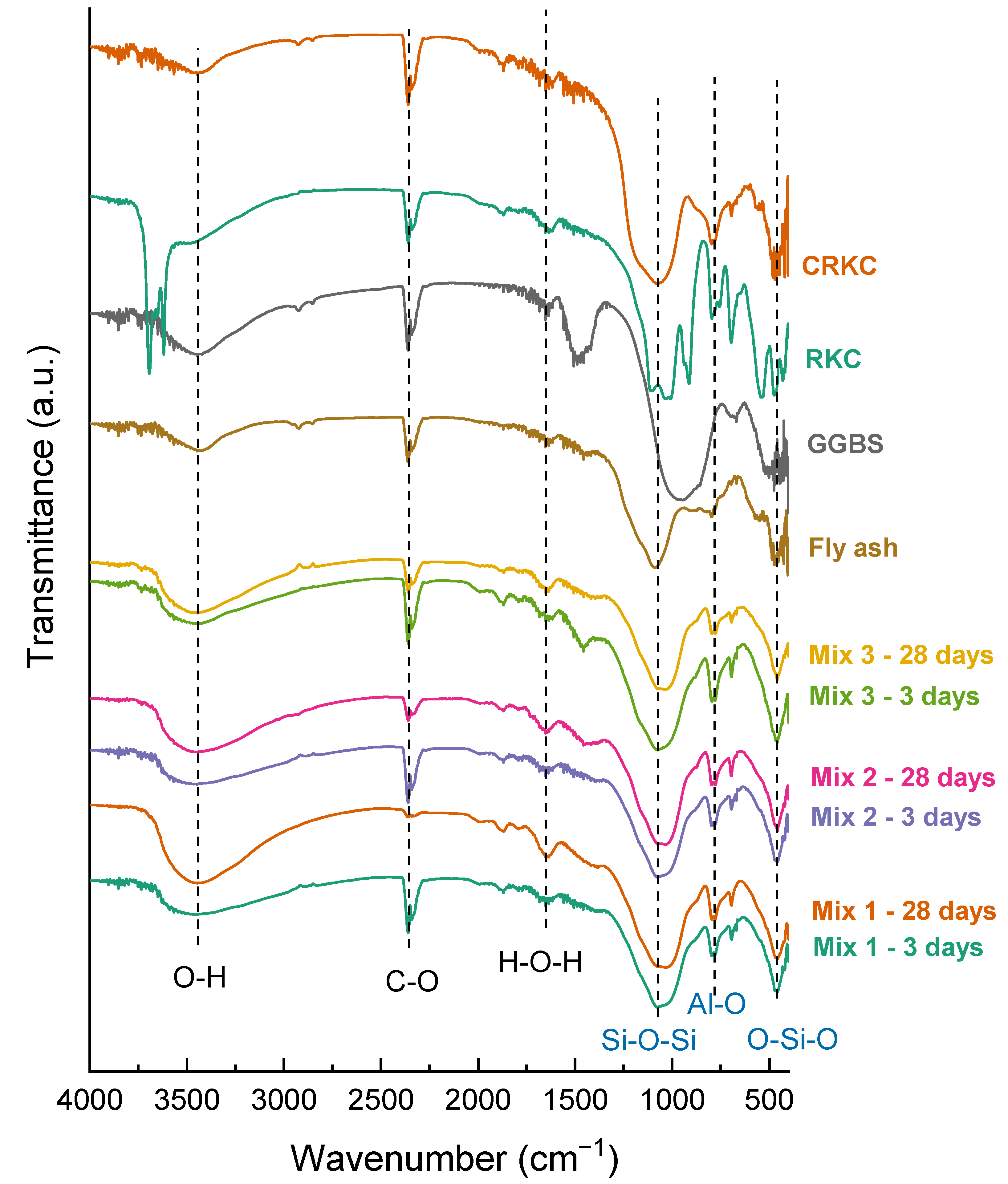 Polymers 14 04777 g009 Polymers 14 04777 g009