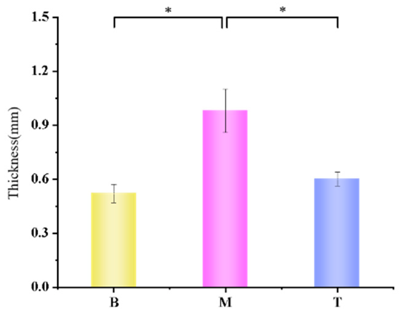 Polymers 14 04778 g009