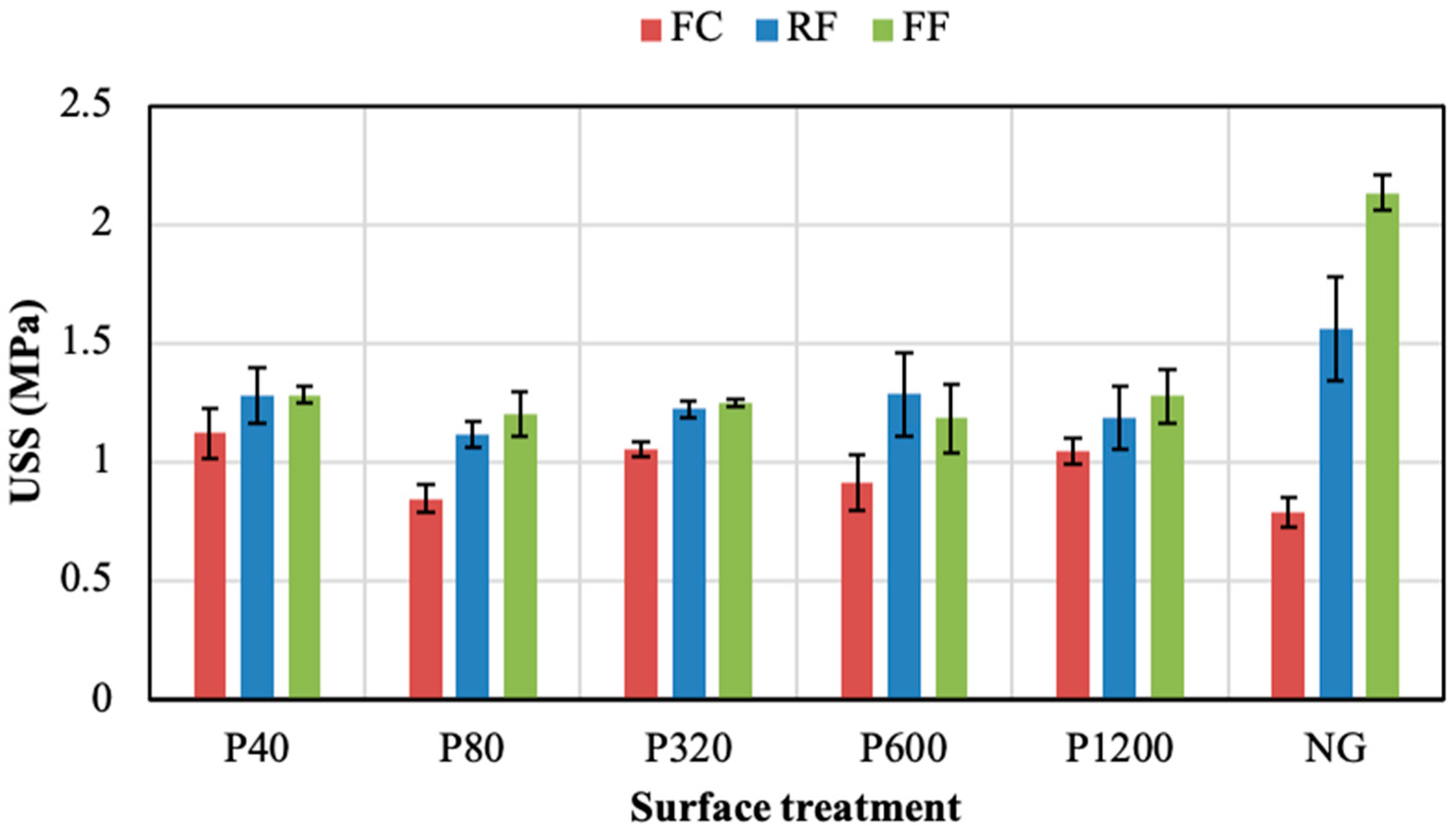 Polymers 14 04783 g005