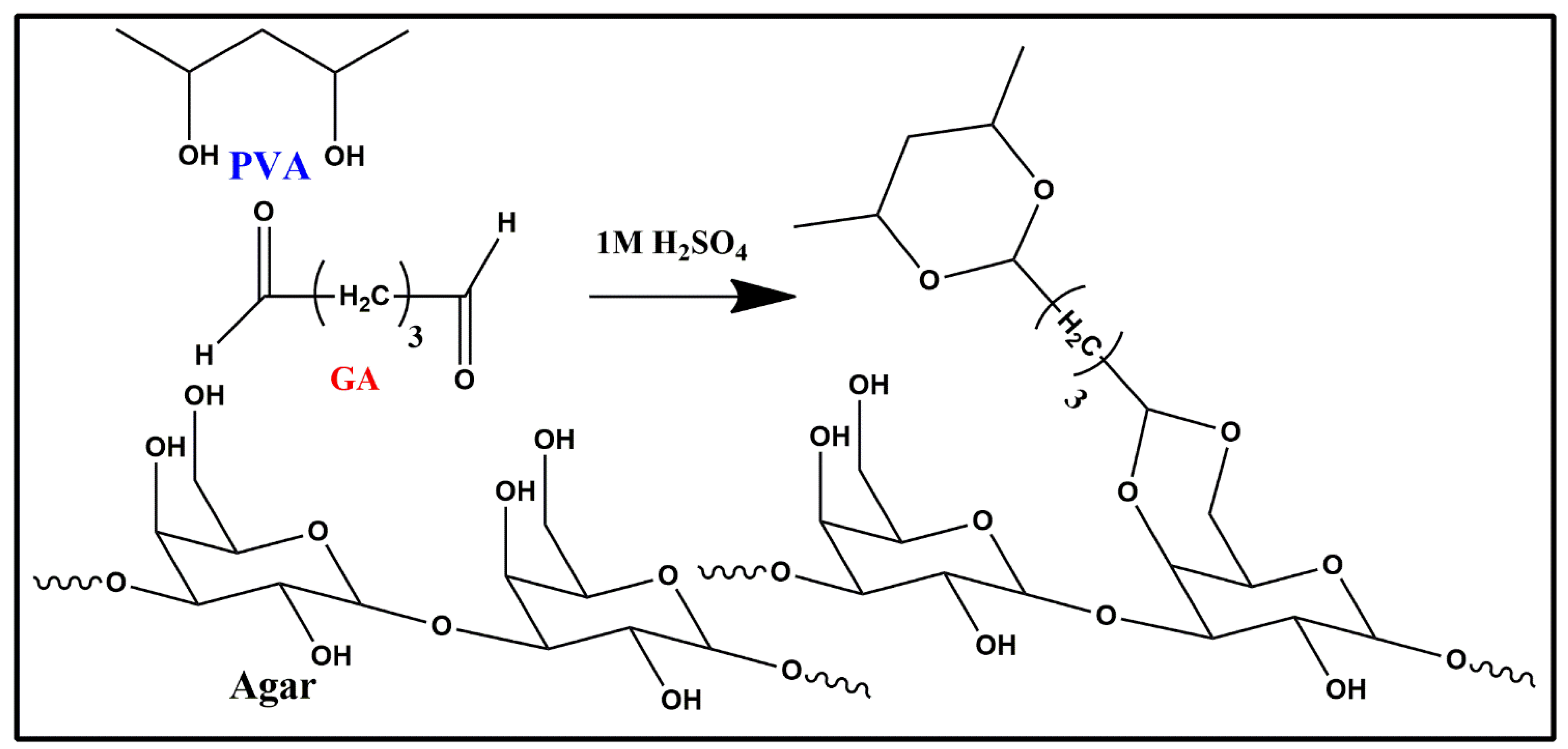 Polymers 14 04784 g003 550
