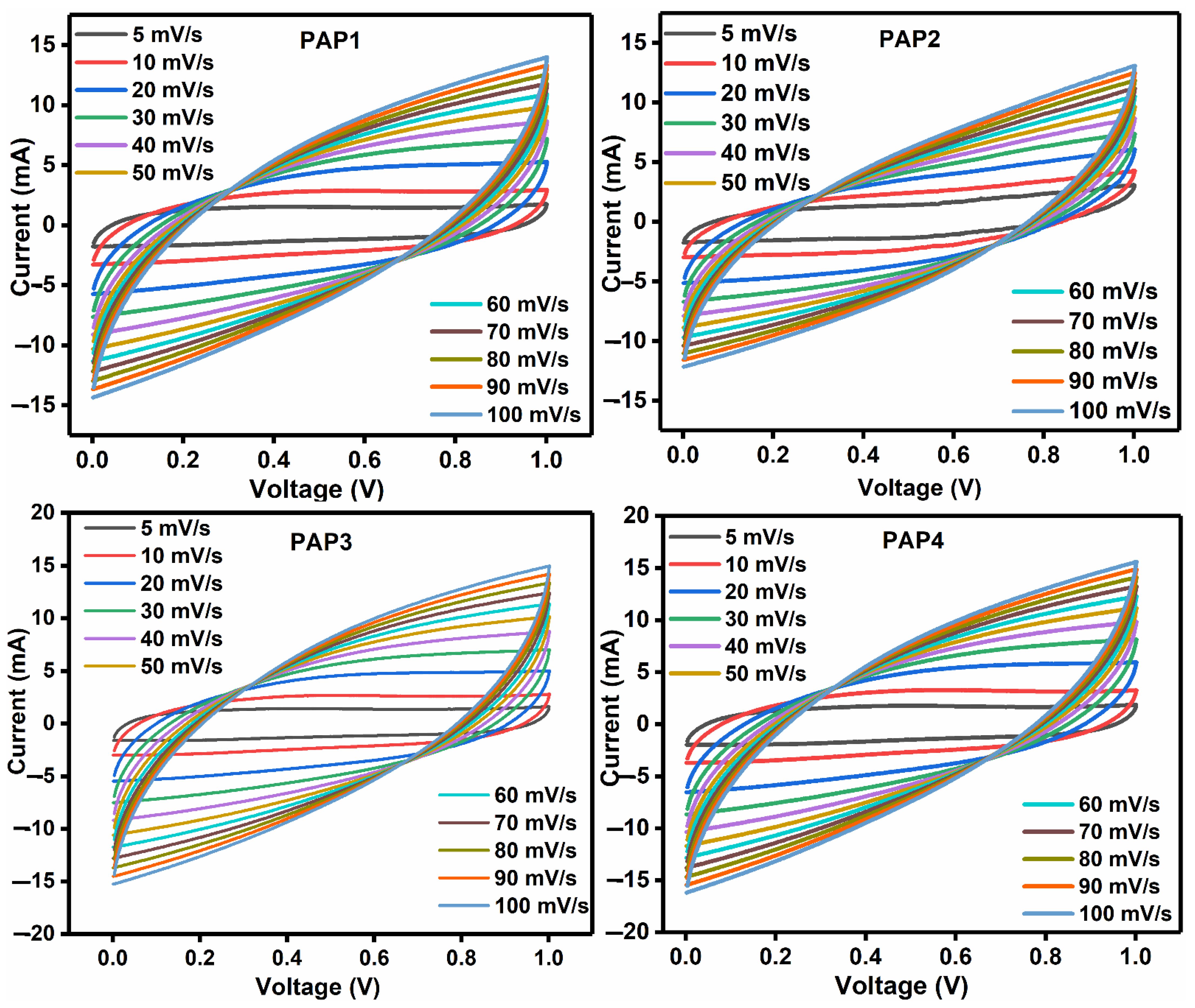 Polymers 14 04784 g010 550