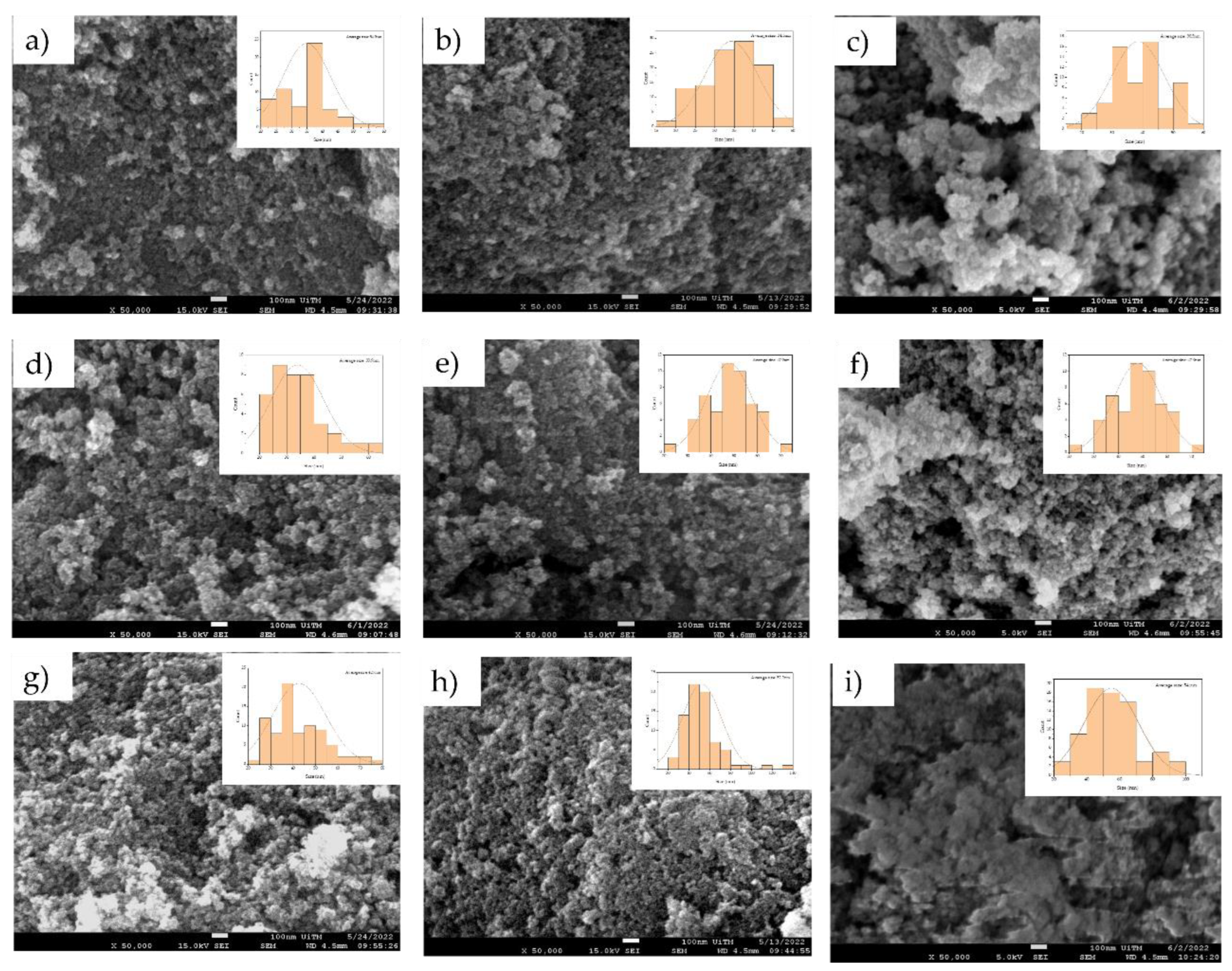 Polymers 14 04787 g003