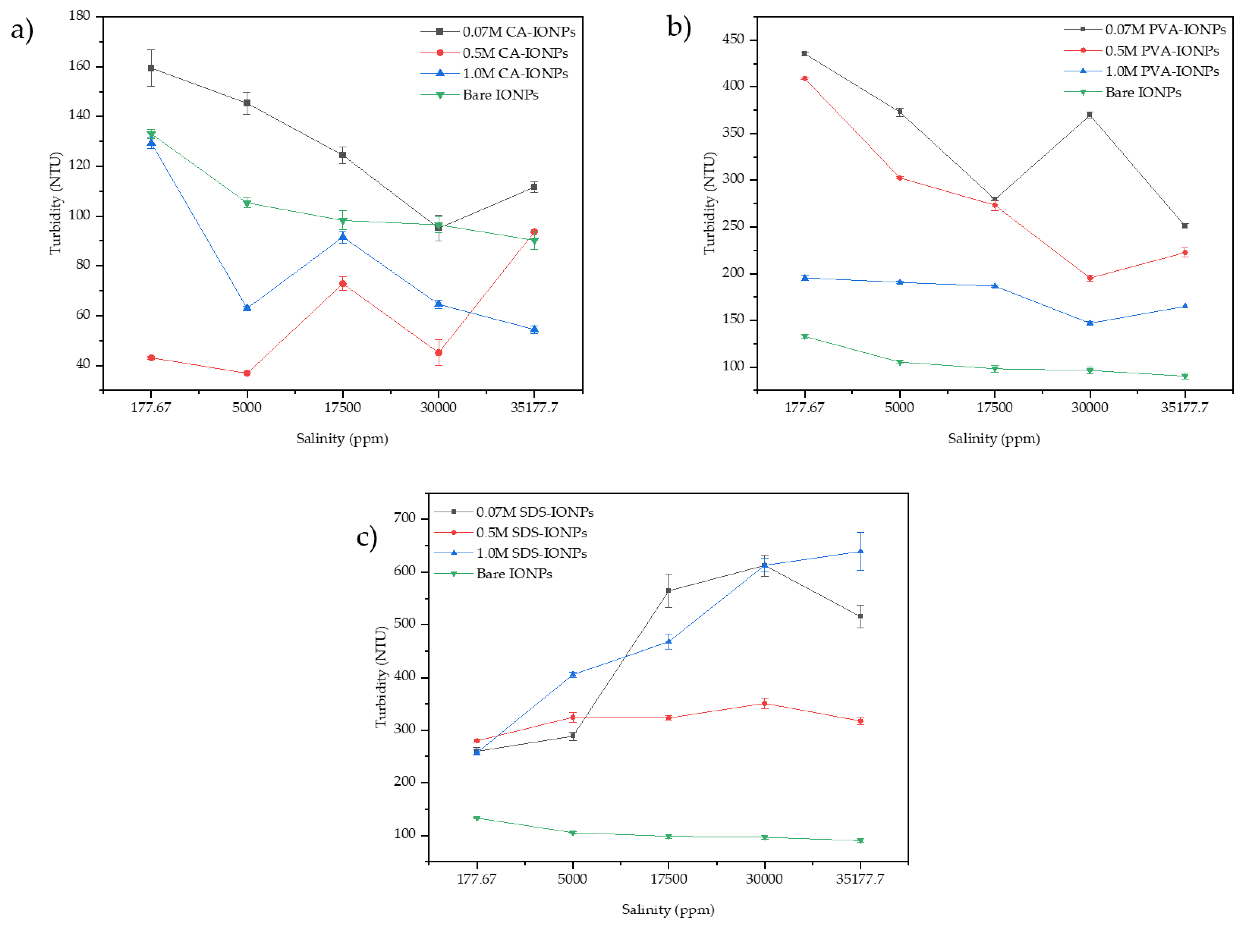 Polymers 14 04787 g010