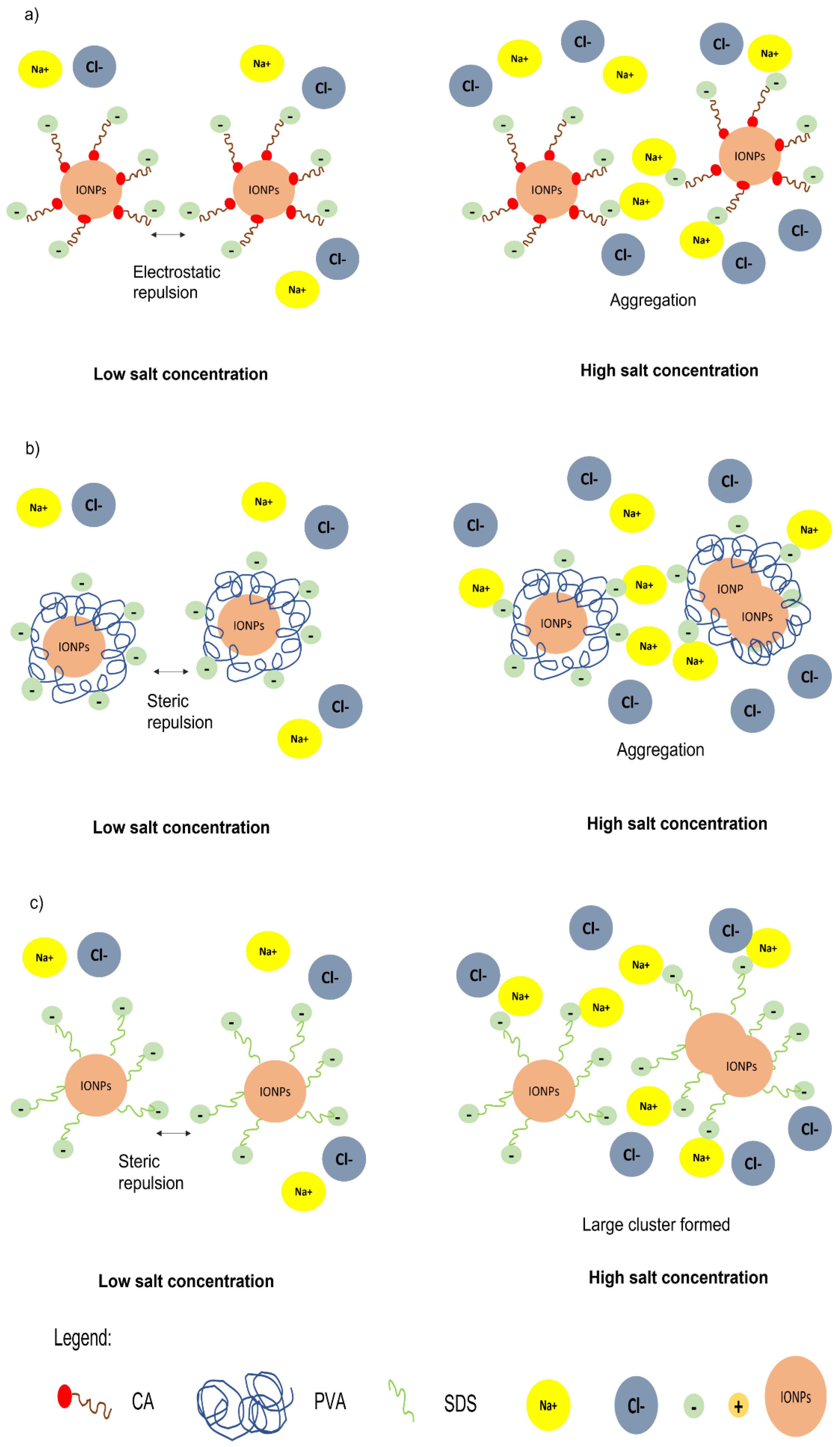 Polymers 14 04787 sch001