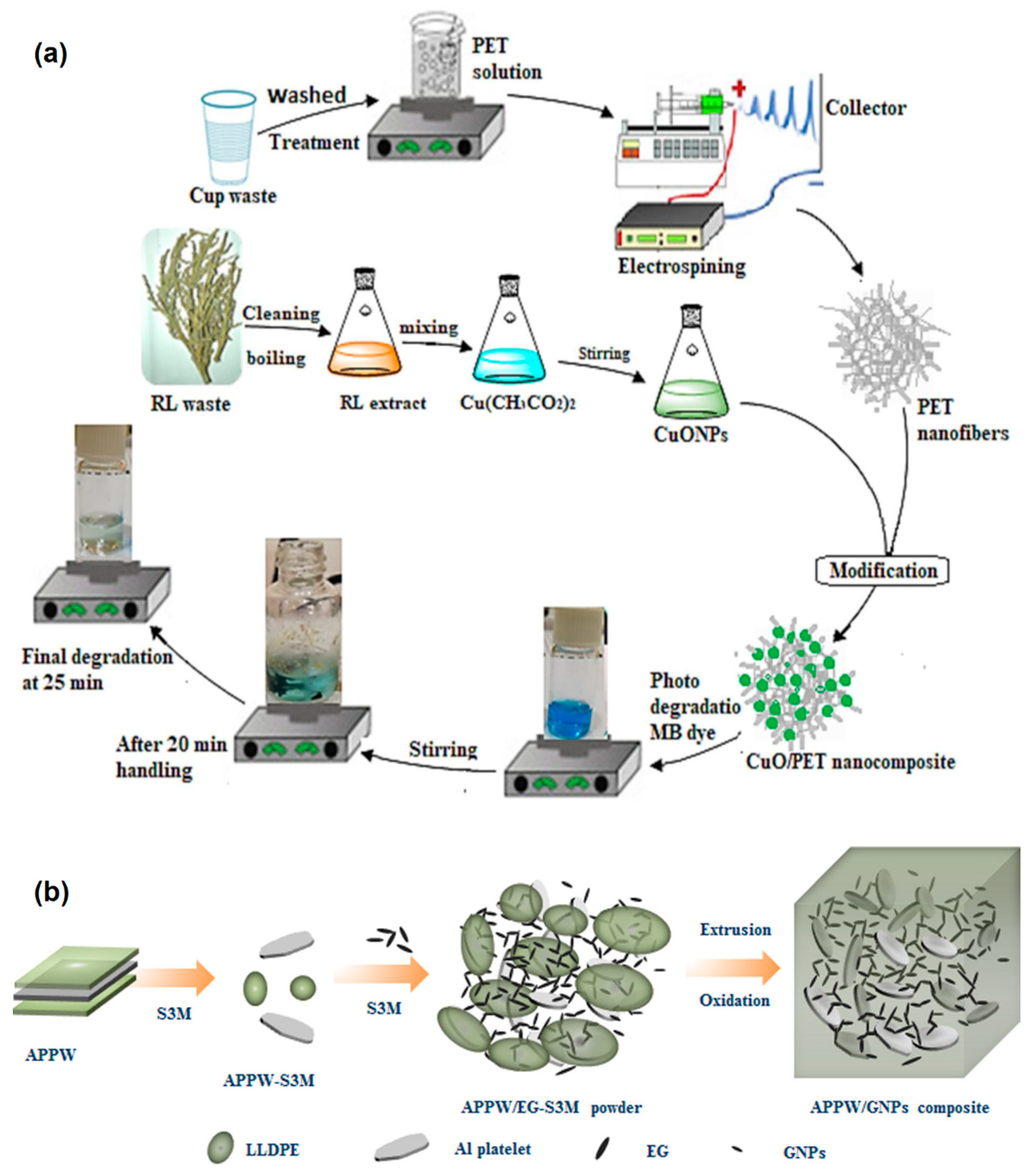 Polymers 14 04788 g003