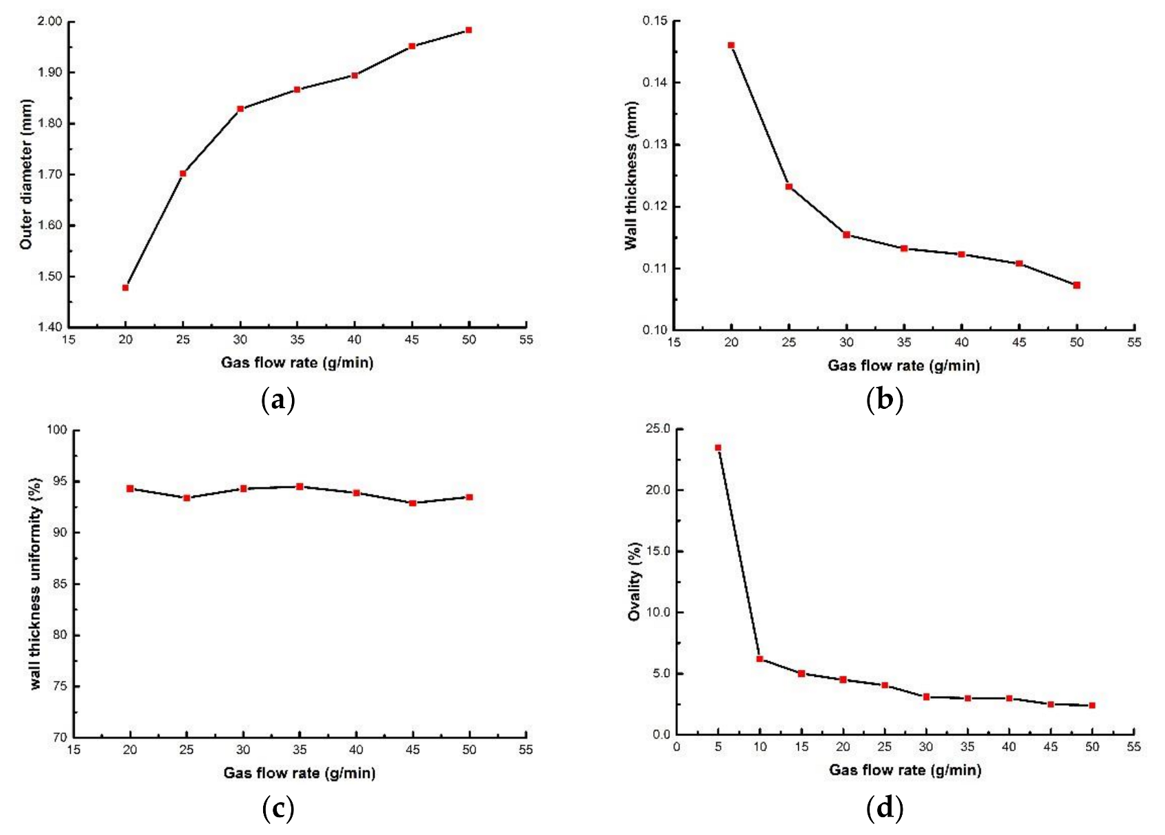Polymers 14 04790 g014