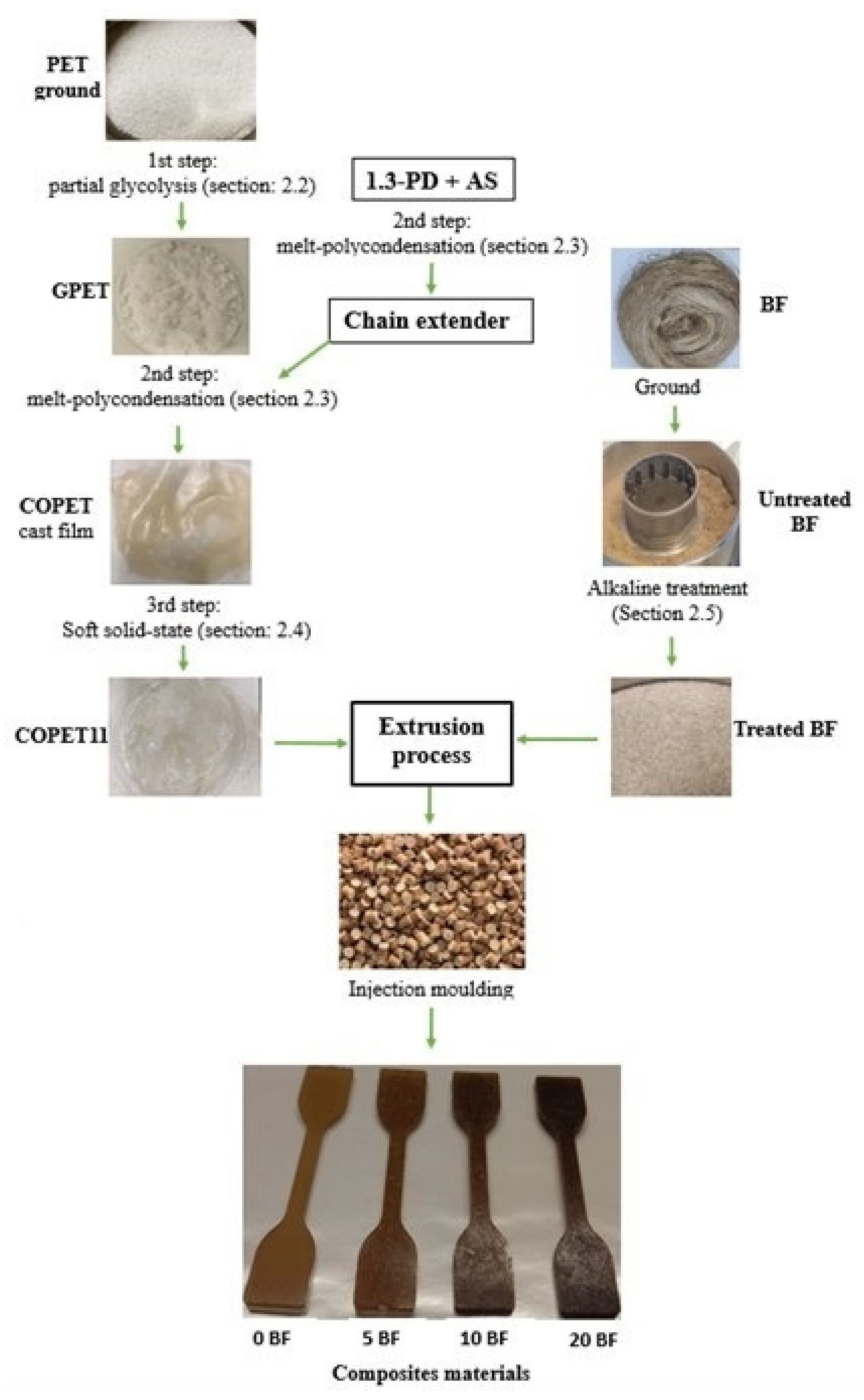 Polymers 14 04791 g001 Polymers 14 04791 g001