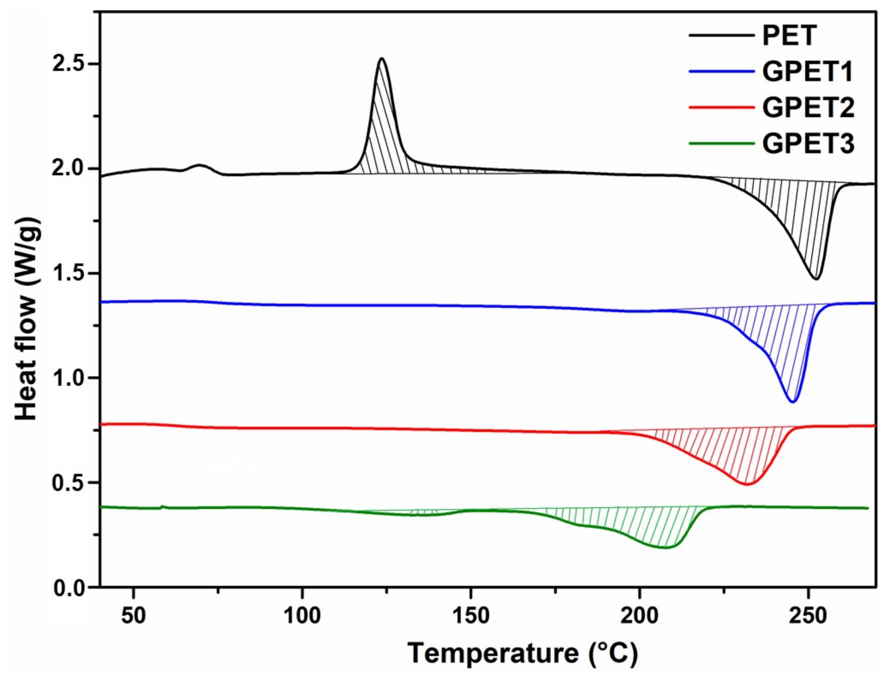 Polymers 14 04791 g005 Polymers 14 04791 g005