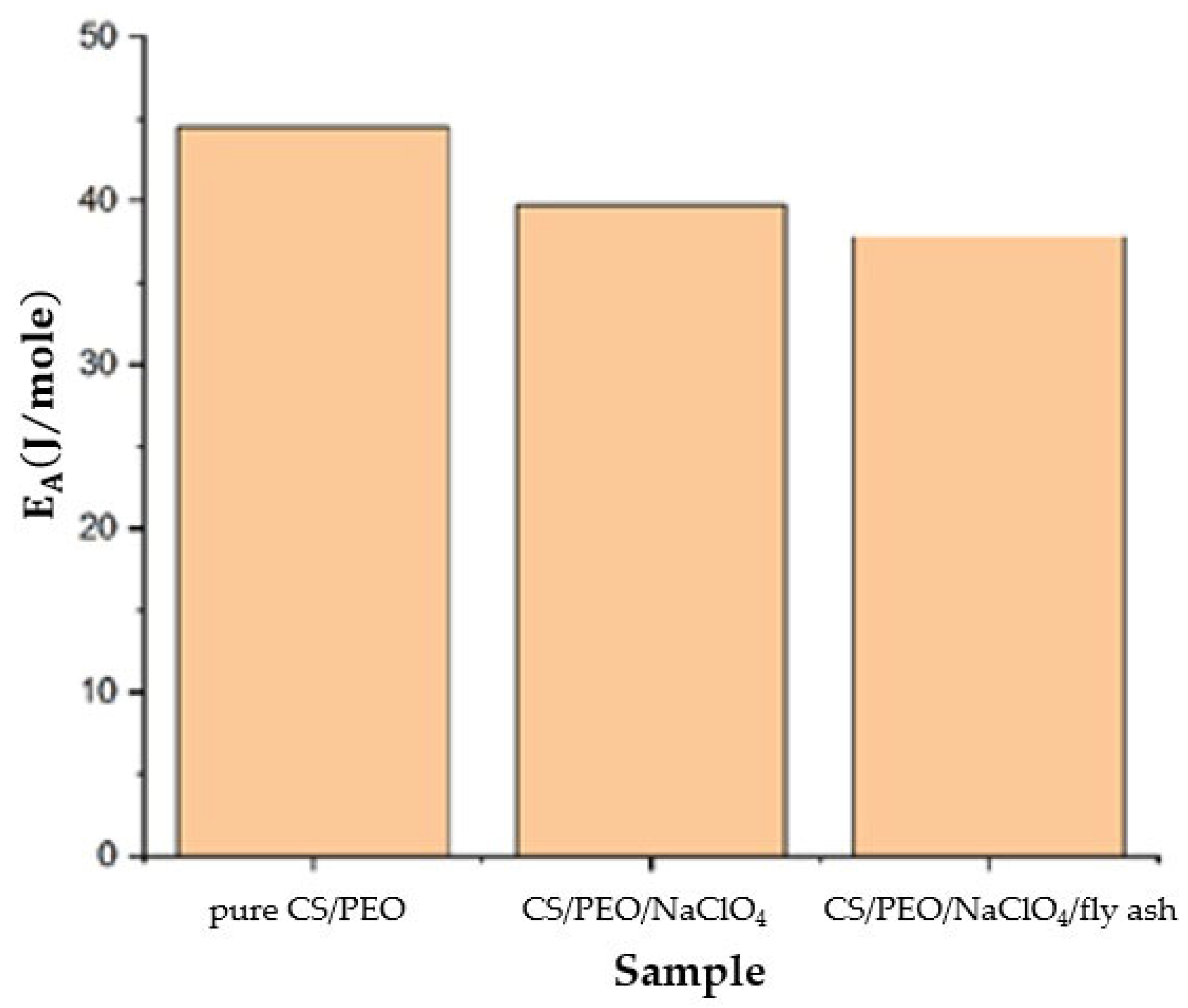 Polymers 14 04792 g008