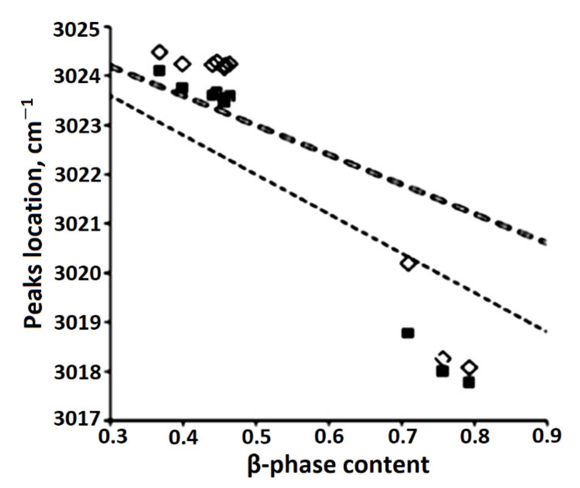 Polymers 14 04793 g008 Polymers 14 04793 g008