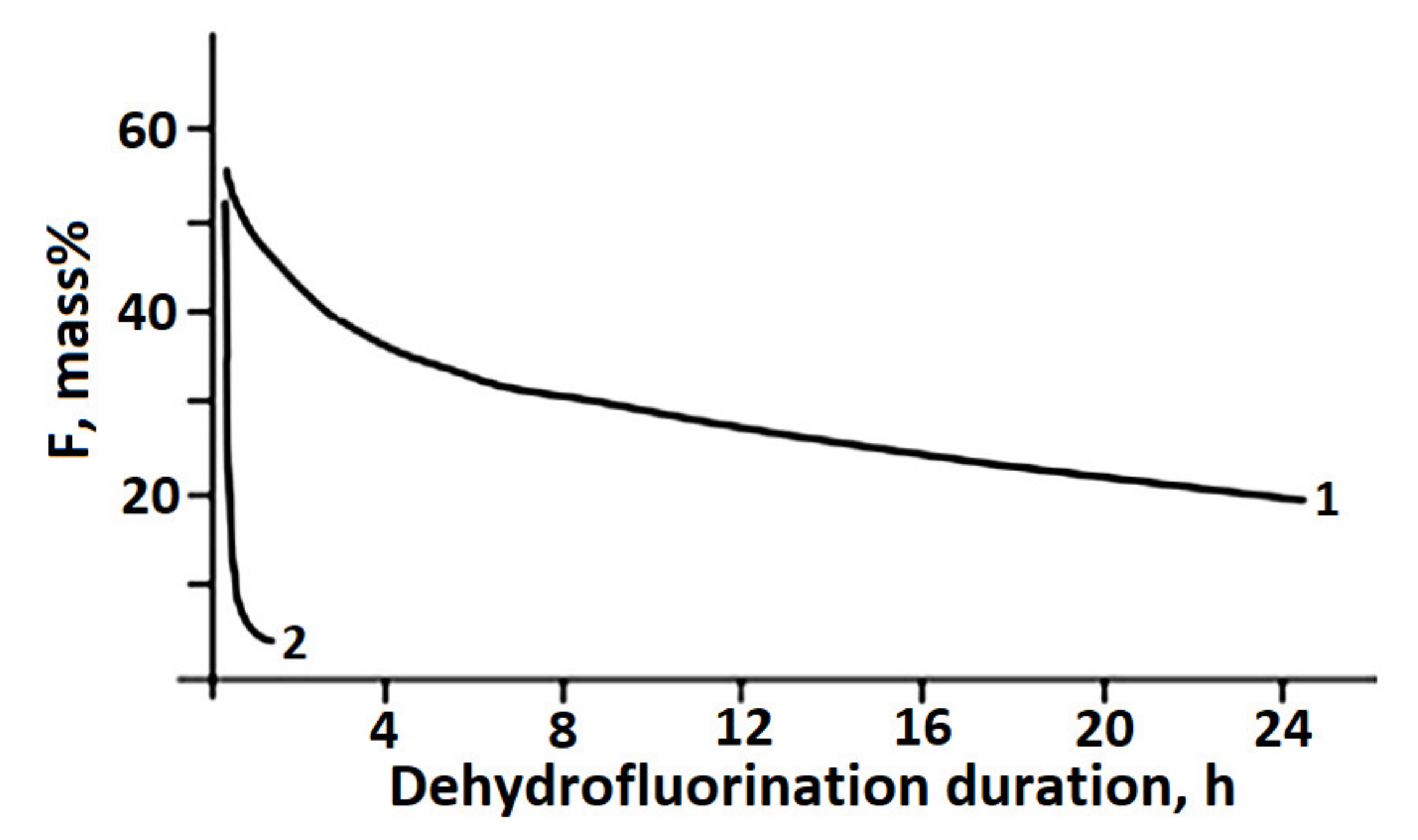 Polymers 14 04793 g012 Polymers 14 04793 g012
