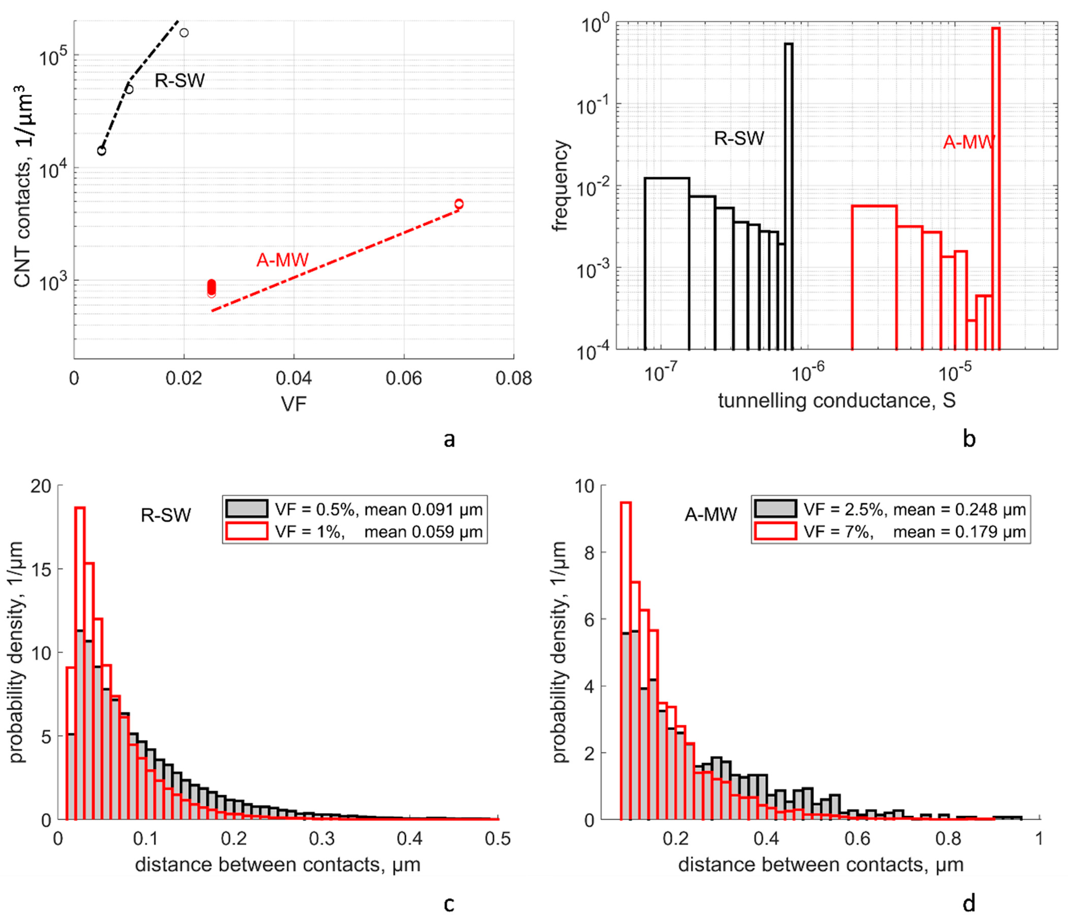 Polymers 14 04794 g003 Polymers 14 04794 g003