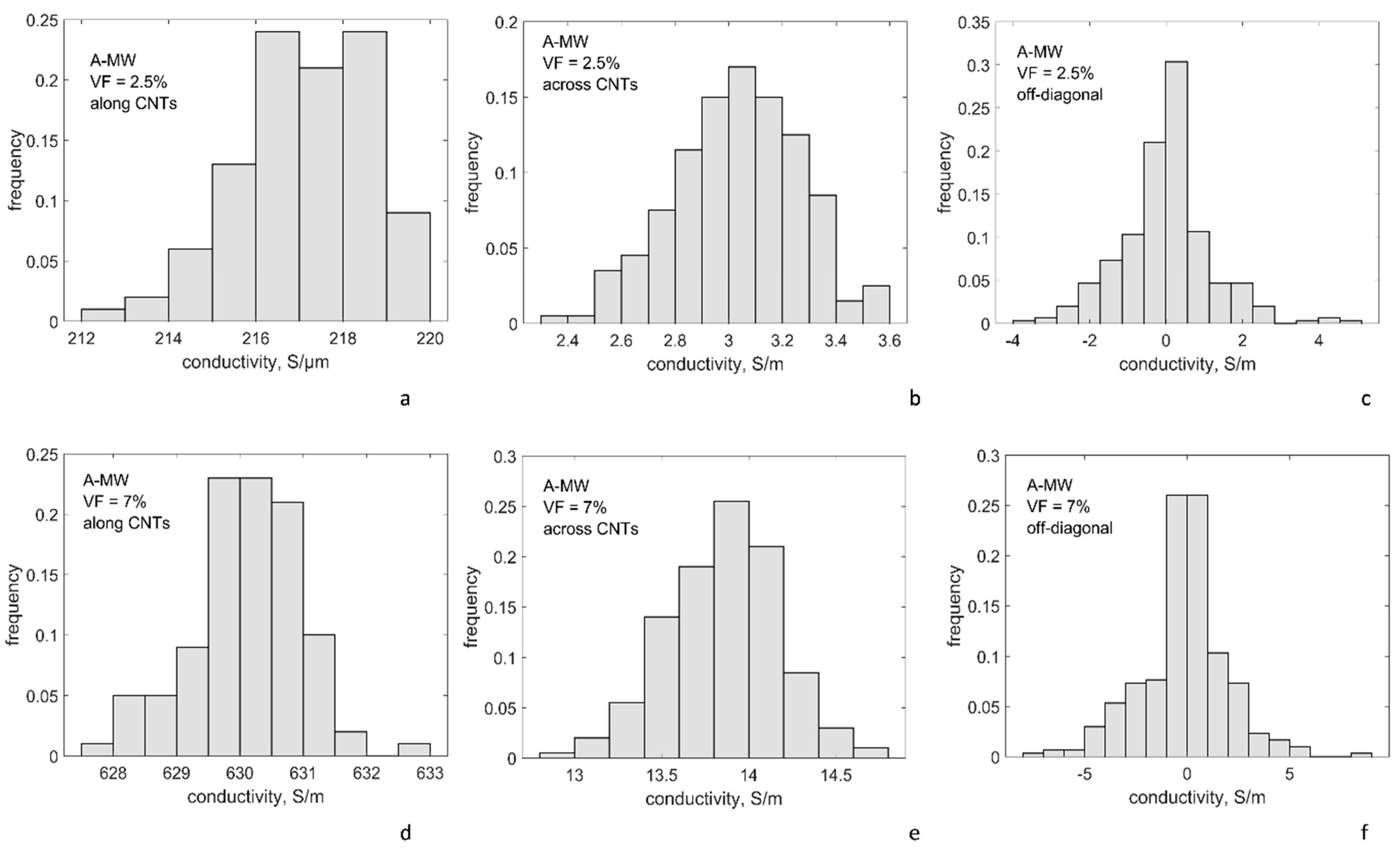 Polymers 14 04794 g006 Polymers 14 04794 g006