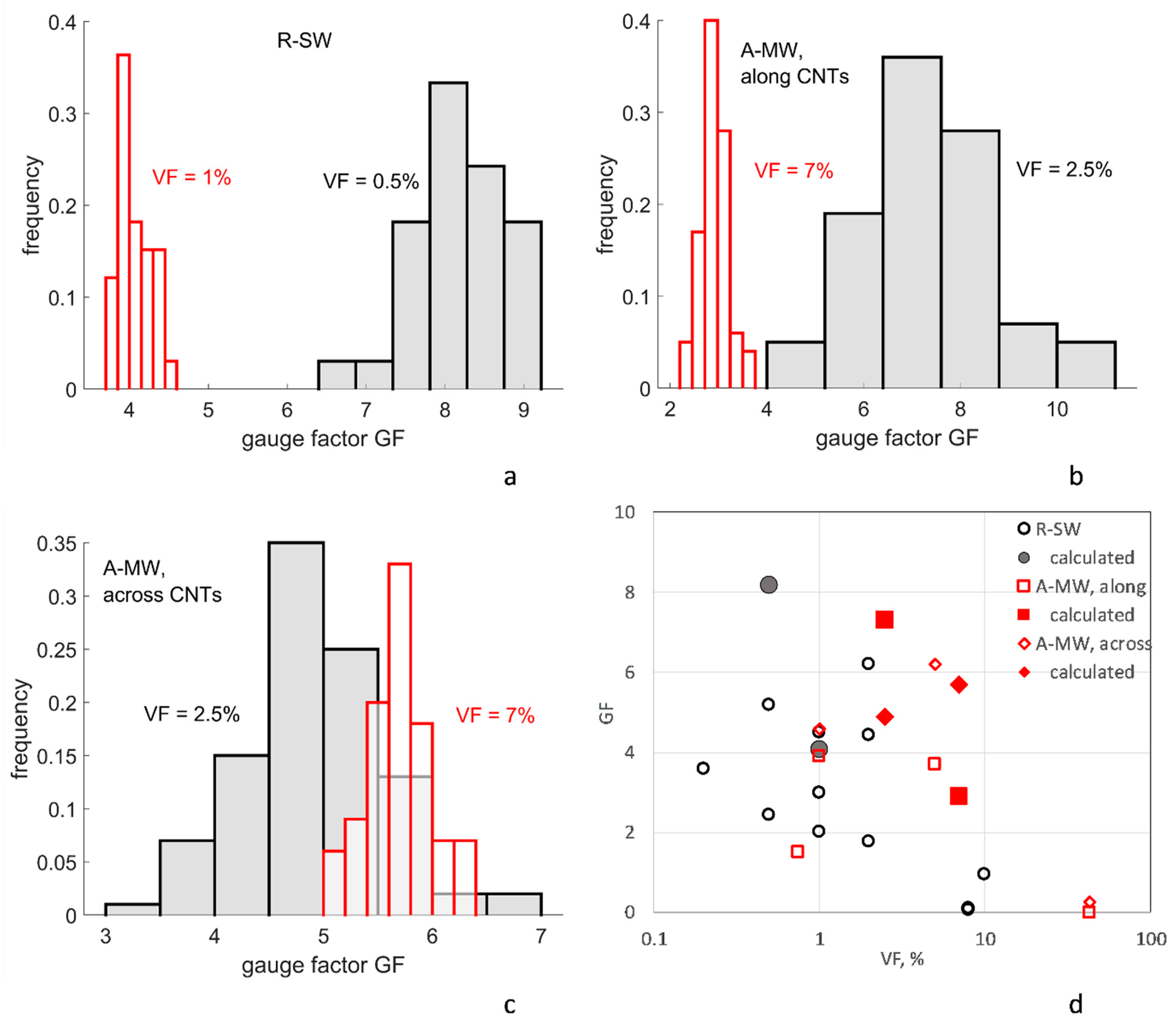 Polymers 14 04794 g009 Polymers 14 04794 g009