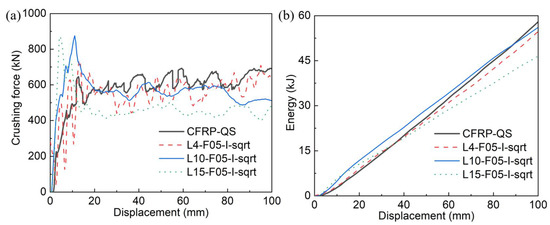 Cfrp Reverse Thrust On Crashworthiness and Energy-Absorbing Mechanisms of Thick CFRP ...