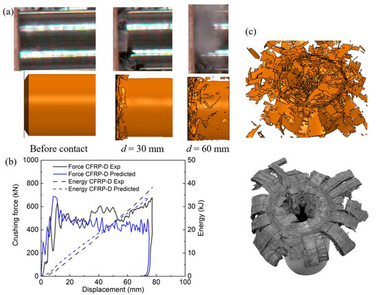 Cfrp Reverse Thrust On Crashworthiness and Energy-Absorbing Mechanisms of Thick CFRP ...