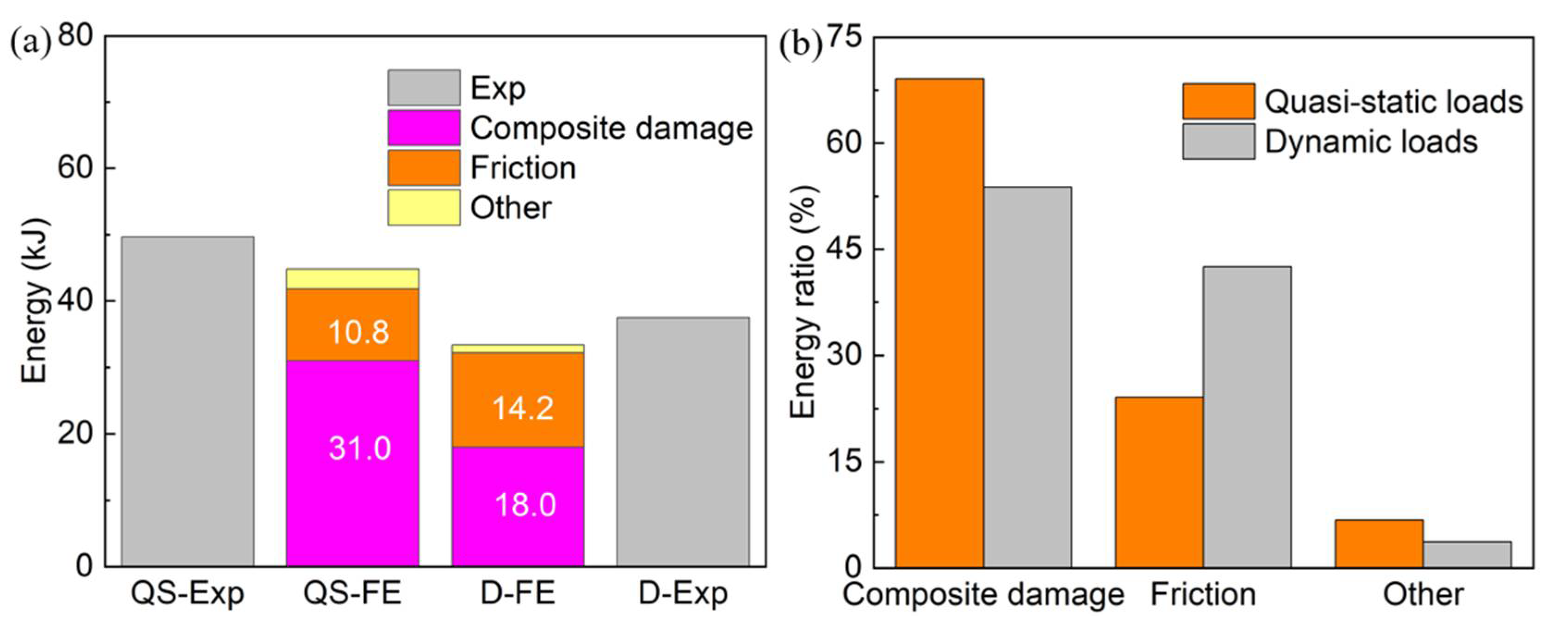 Automotive Energy Absorption Ea Pad Market On Crashworthiness and Energy-Absorbing Mechanisms of Thick CFRP