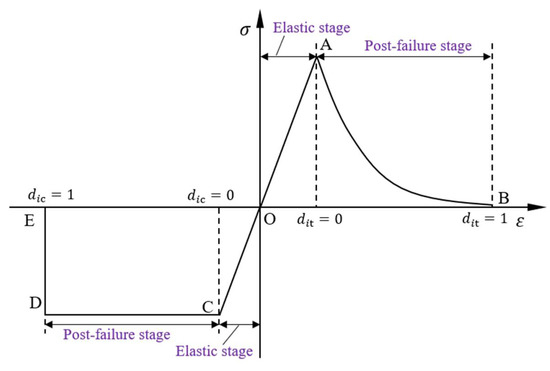 On Crashworthiness and Energy-Absorbing Mechanisms of Thick CFRP
