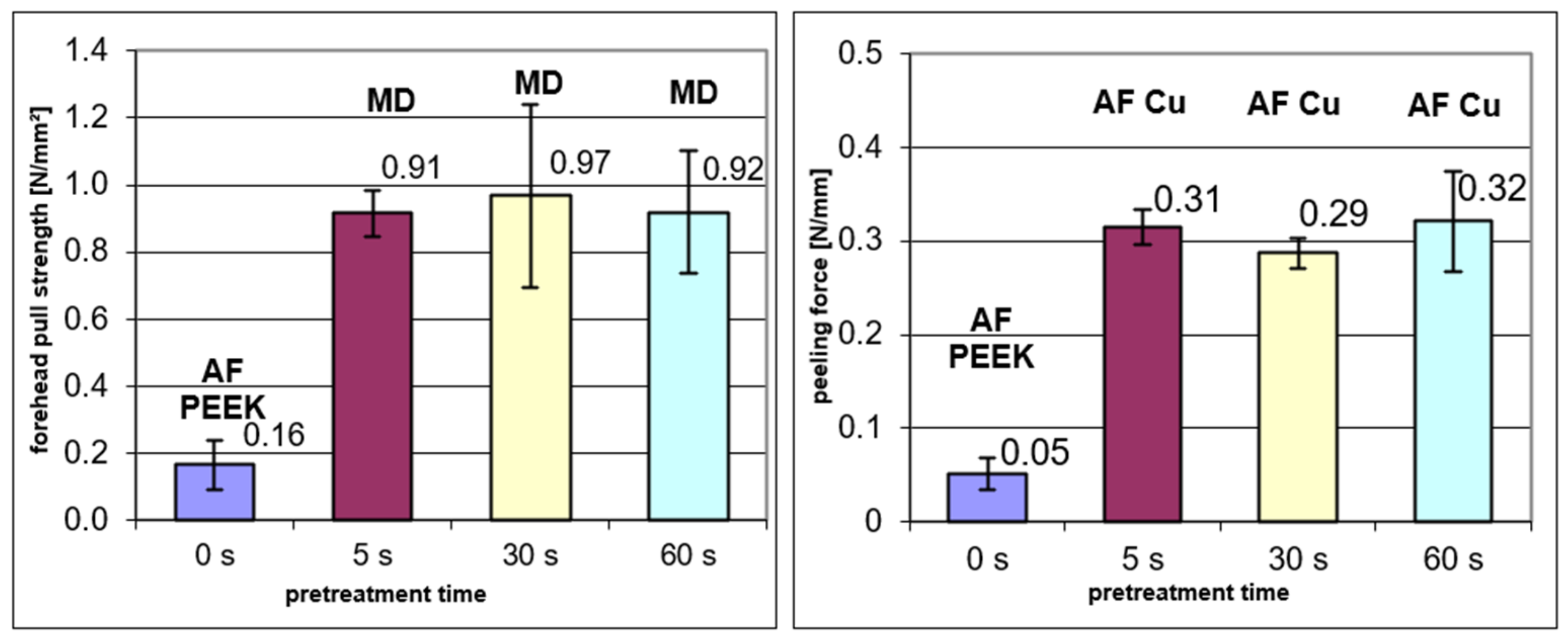 Polymers 14 04797 g006