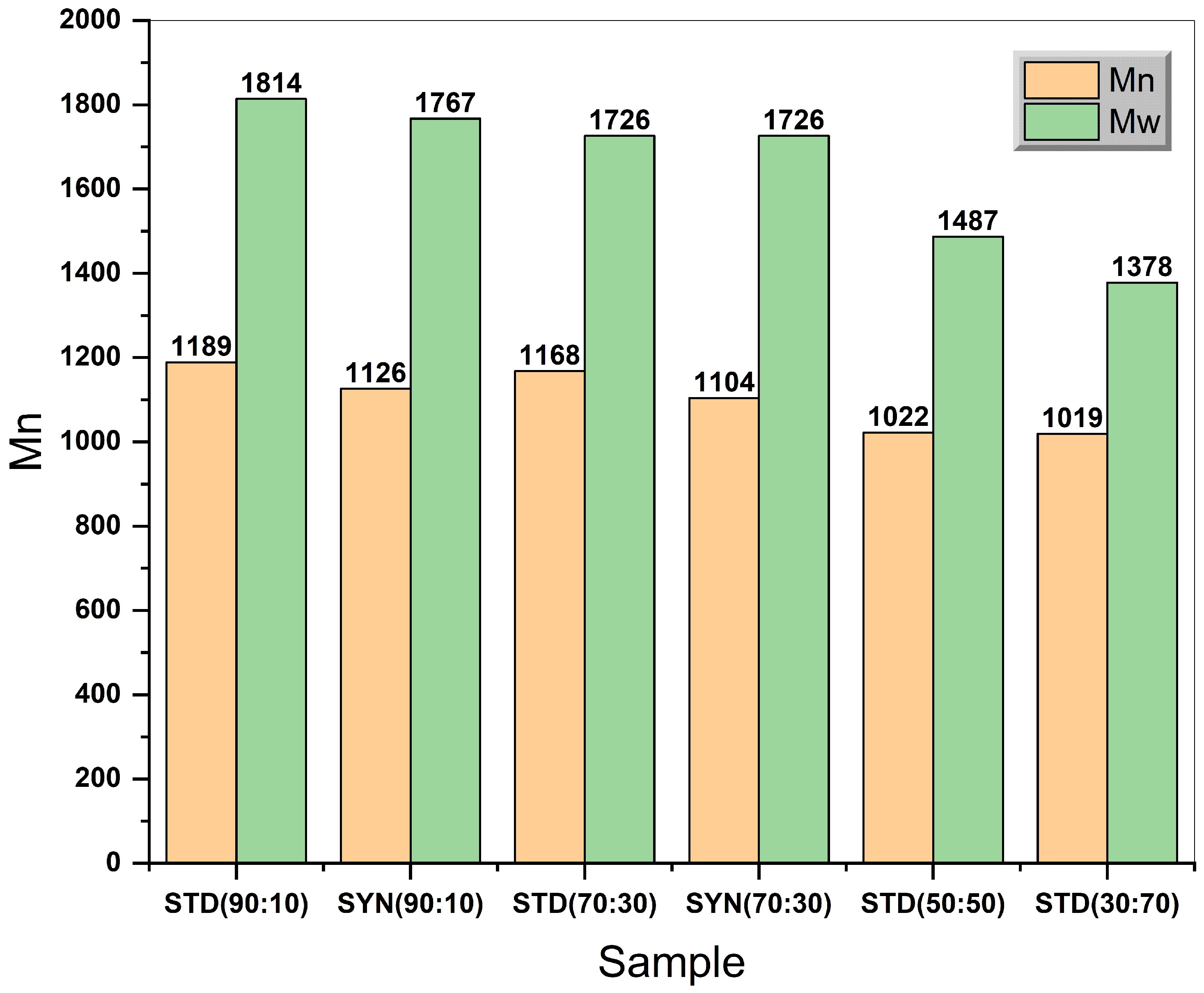 Polymers 14 04799 g008