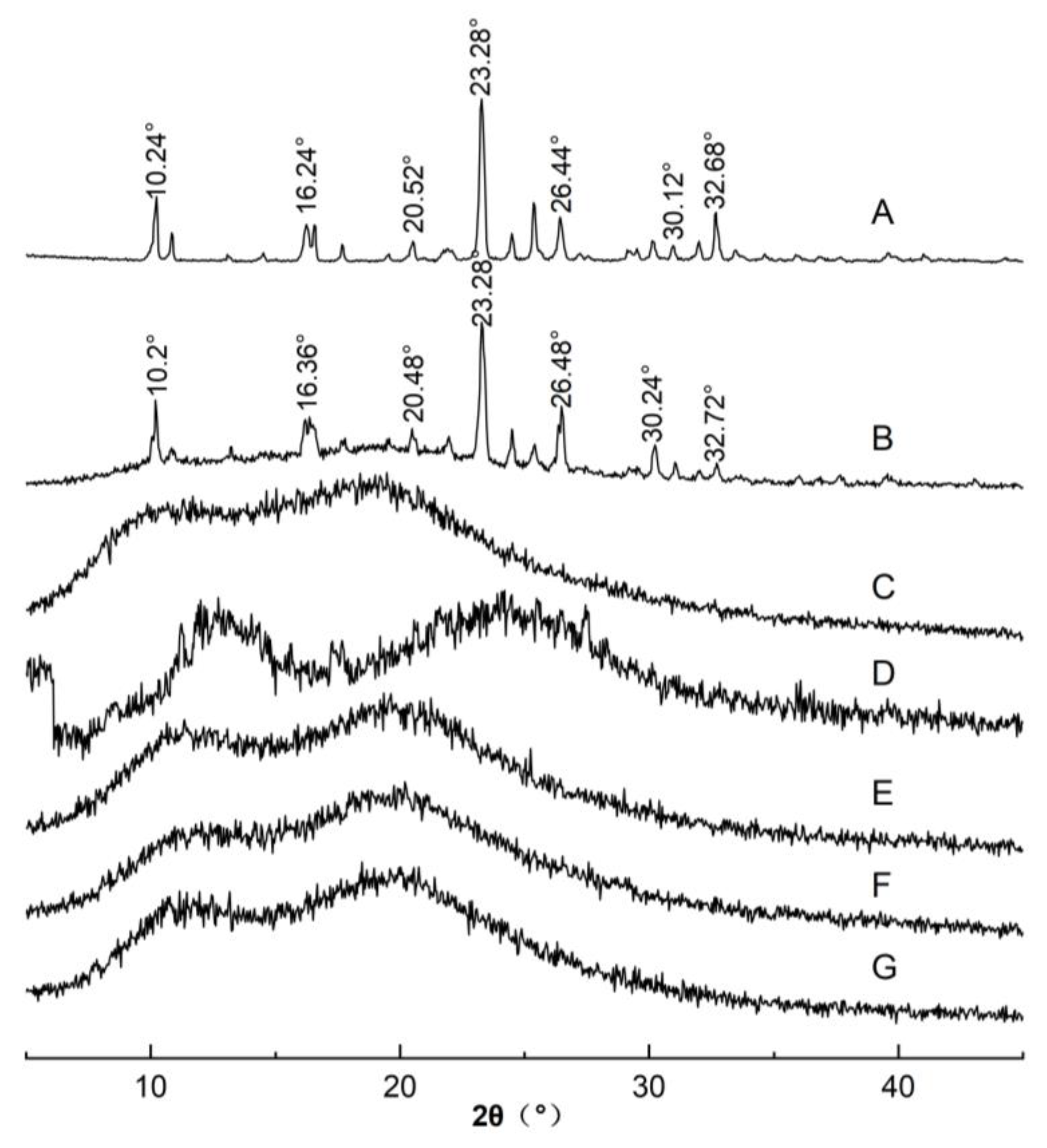 Polymers 14 04800 g003 Polymers 14 04800 g003