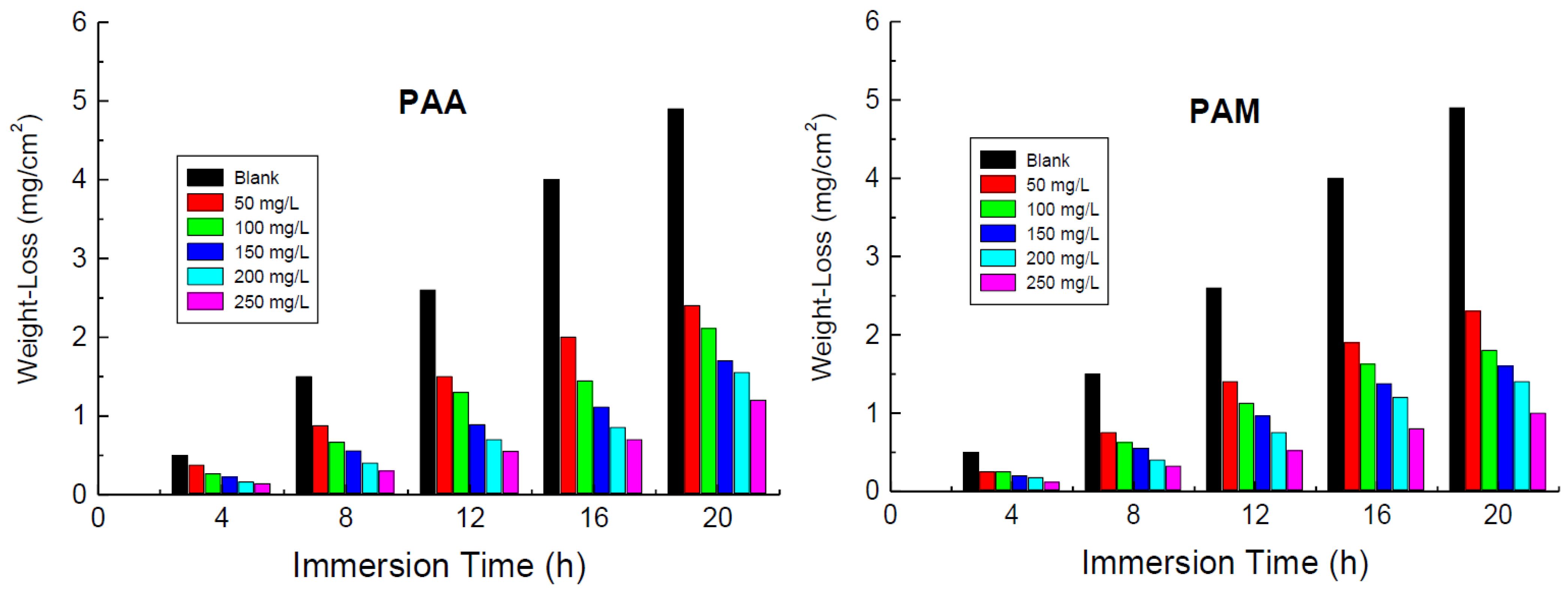Polymers 14 04802 g002 Polymers 14 04802 g002