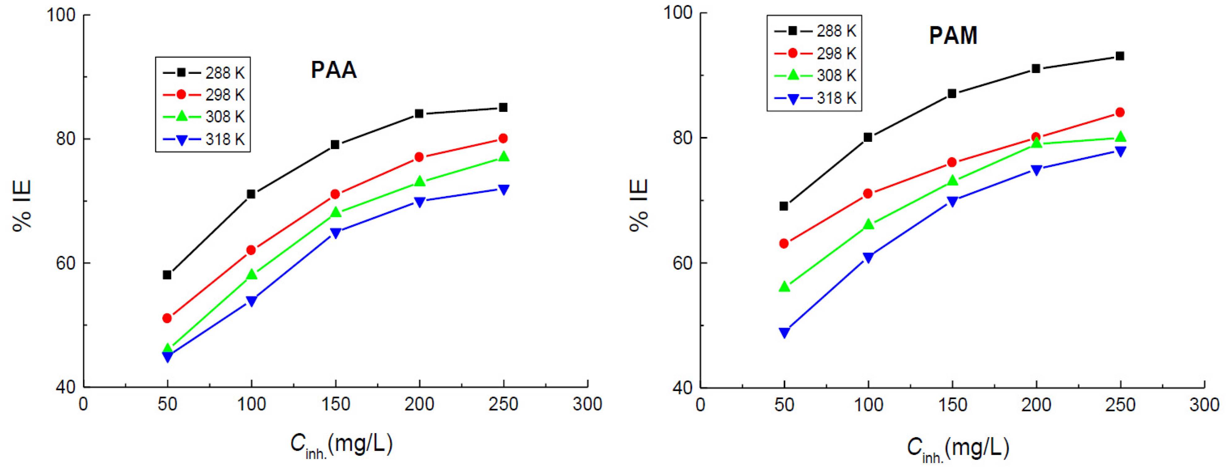 Polymers 14 04802 g003 Polymers 14 04802 g003