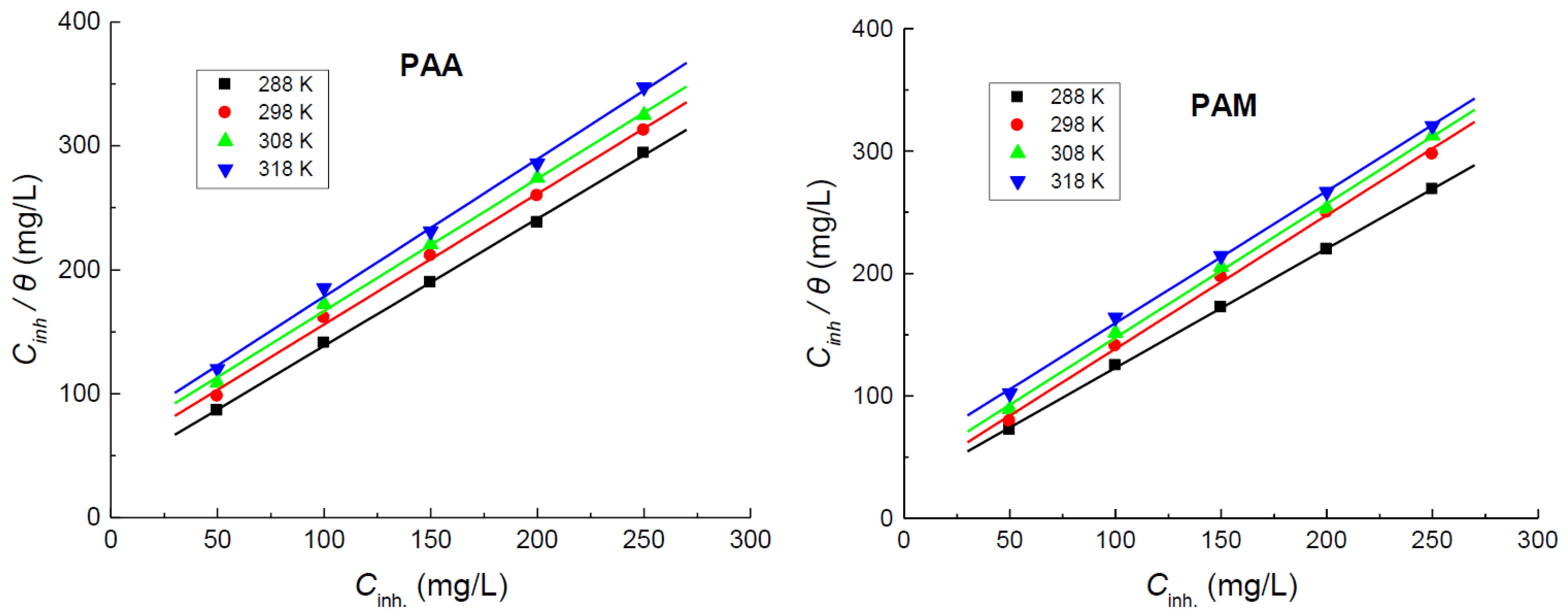Polymers 14 04802 g006 Polymers 14 04802 g006